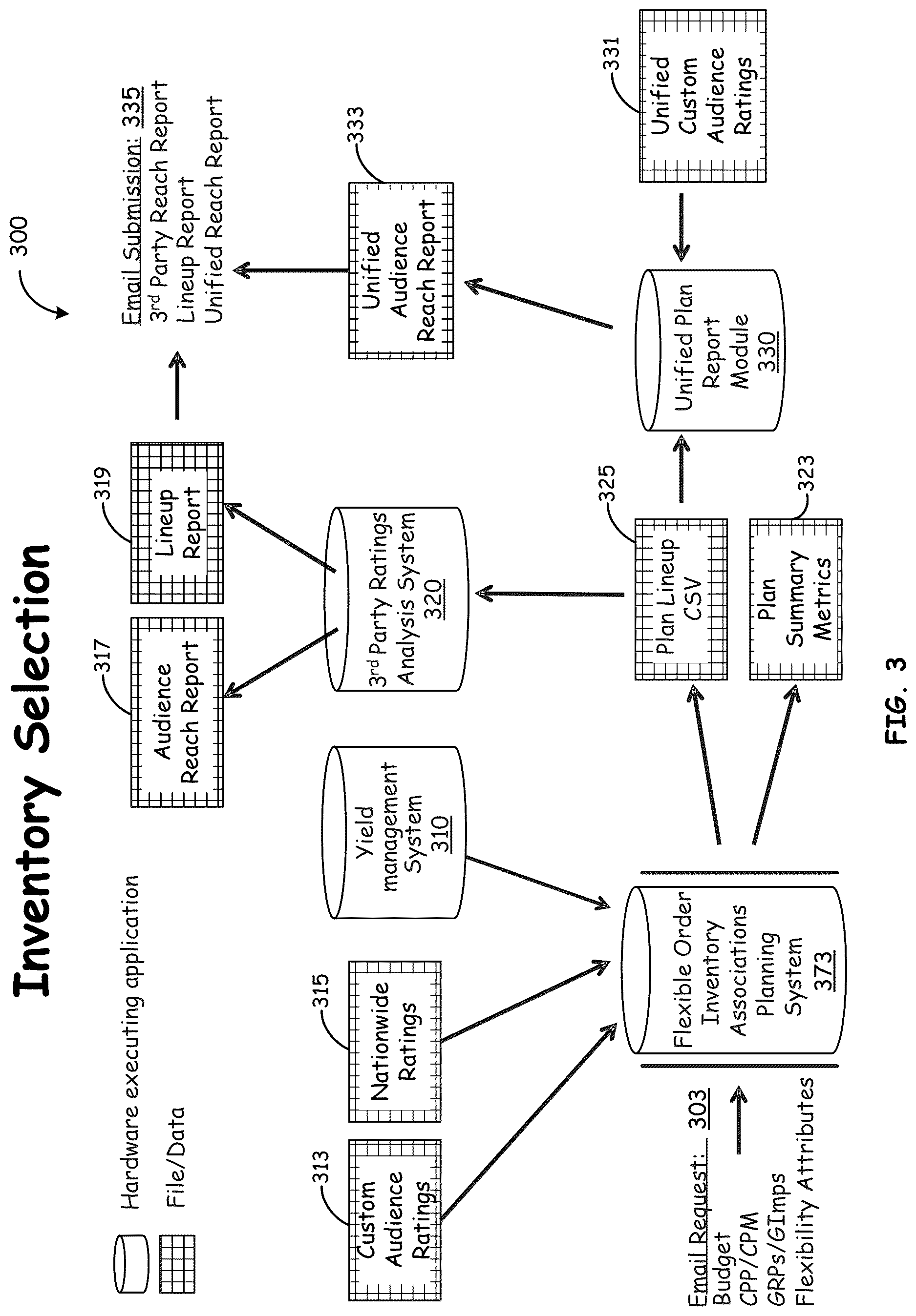 Patent US12619945 Figure 3 – Flexible assignment of media advertising orders to broadcast inventory