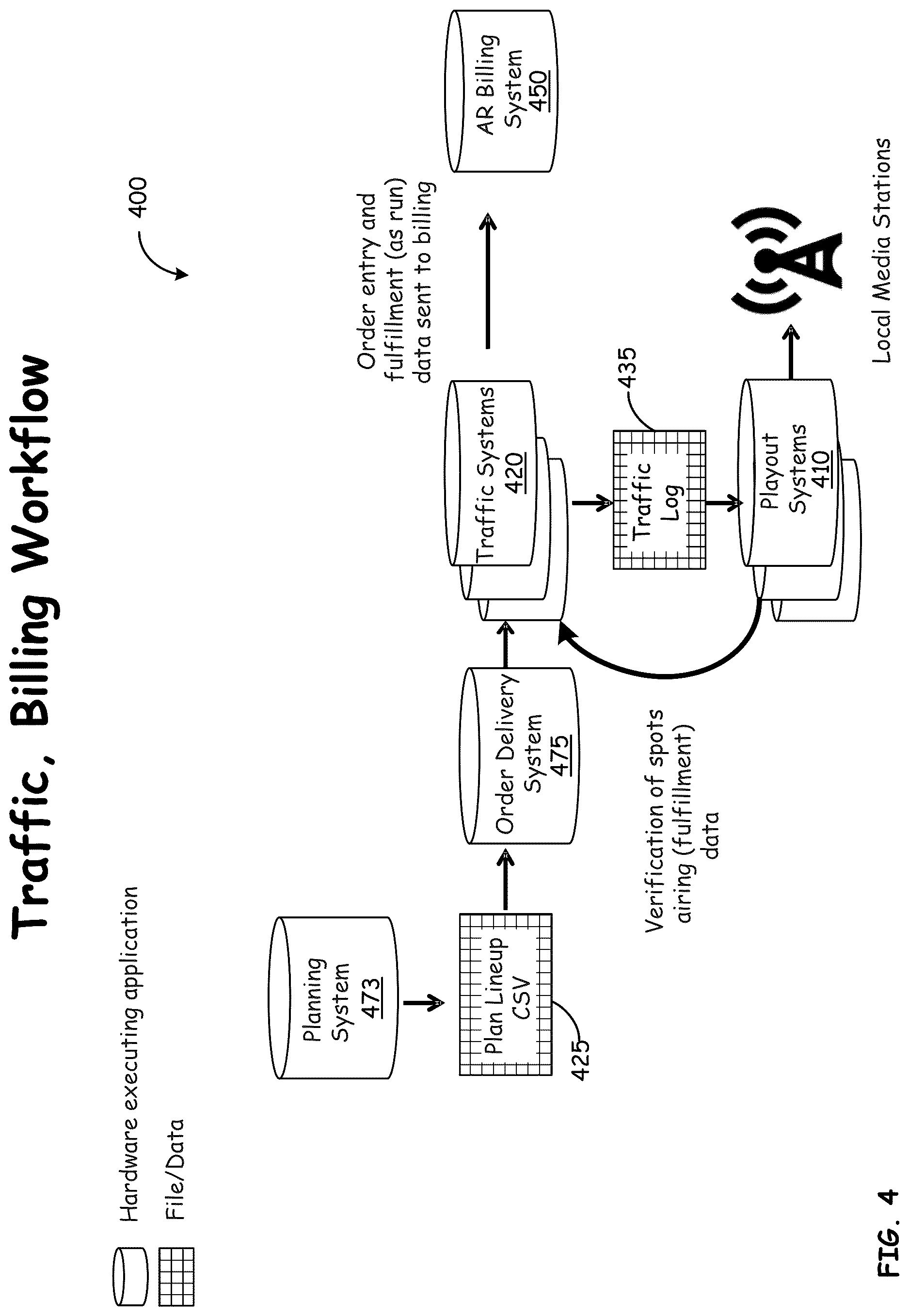 Patent US12619945 Figure 4 – Flexible assignment of media advertising orders to broadcast inventory