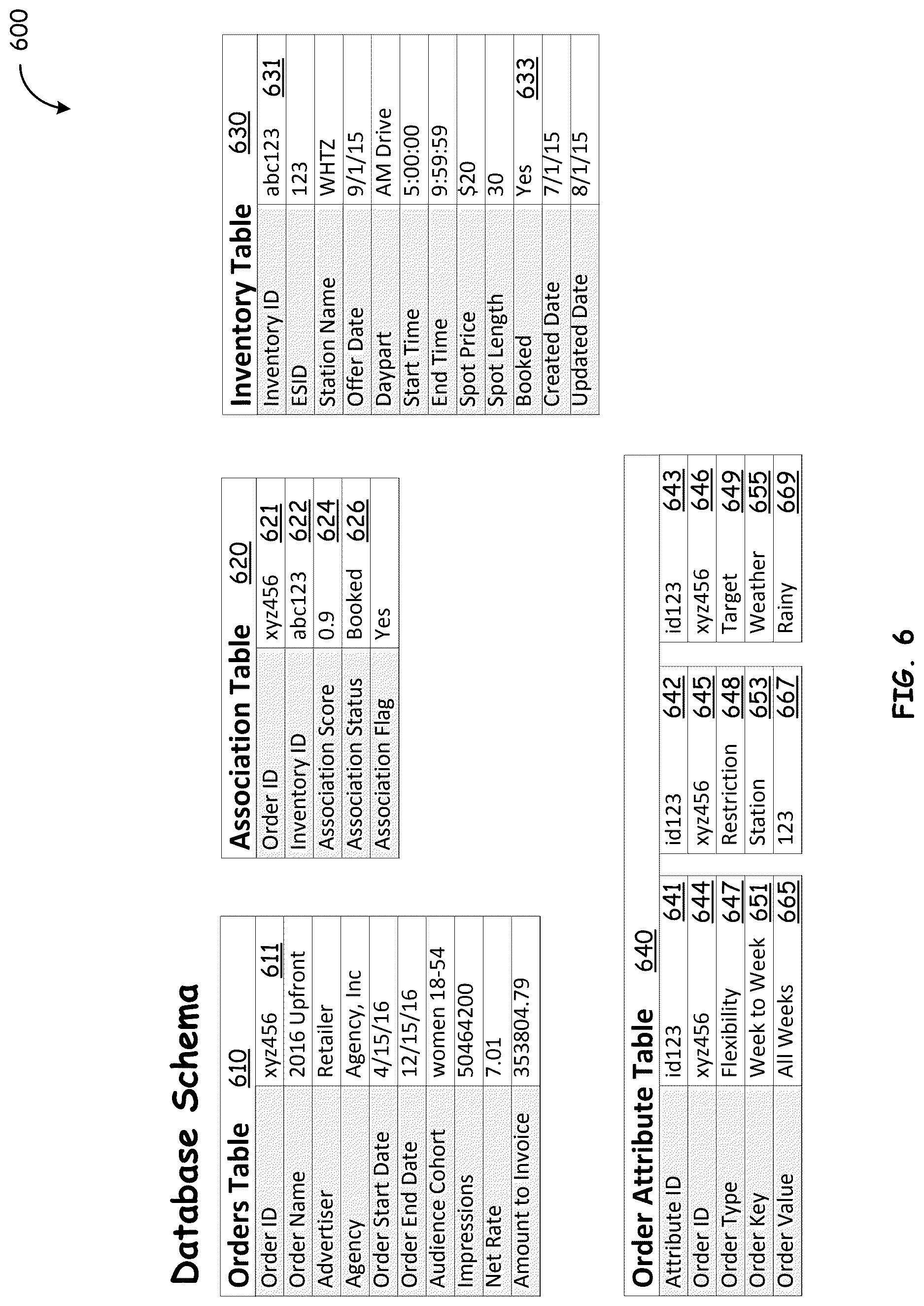 Patent US12619945 Figure 6 – Flexible assignment of media advertising orders to broadcast inventory