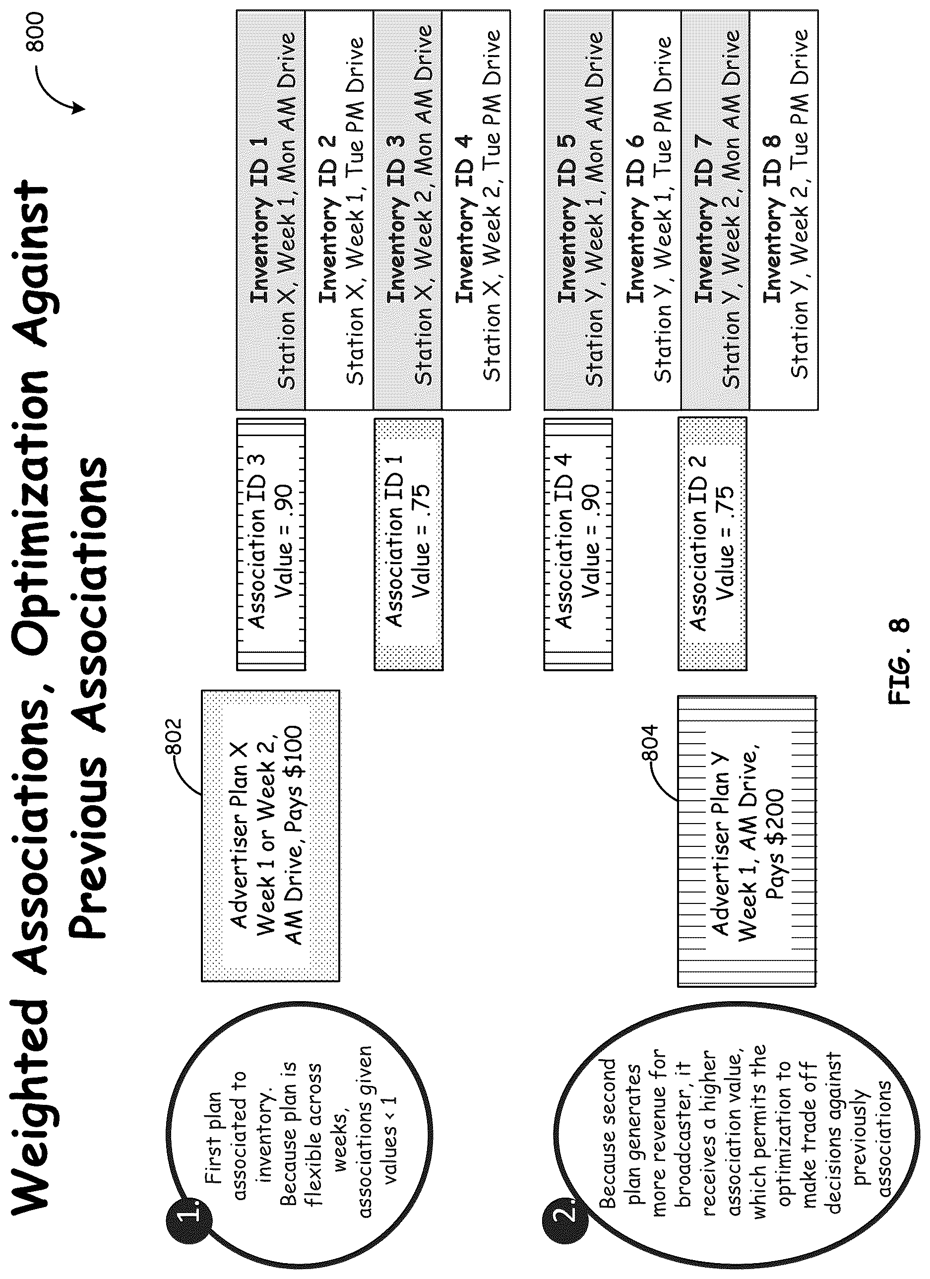 Patent US12619945 Figure 8 – Flexible assignment of media advertising orders to broadcast inventory