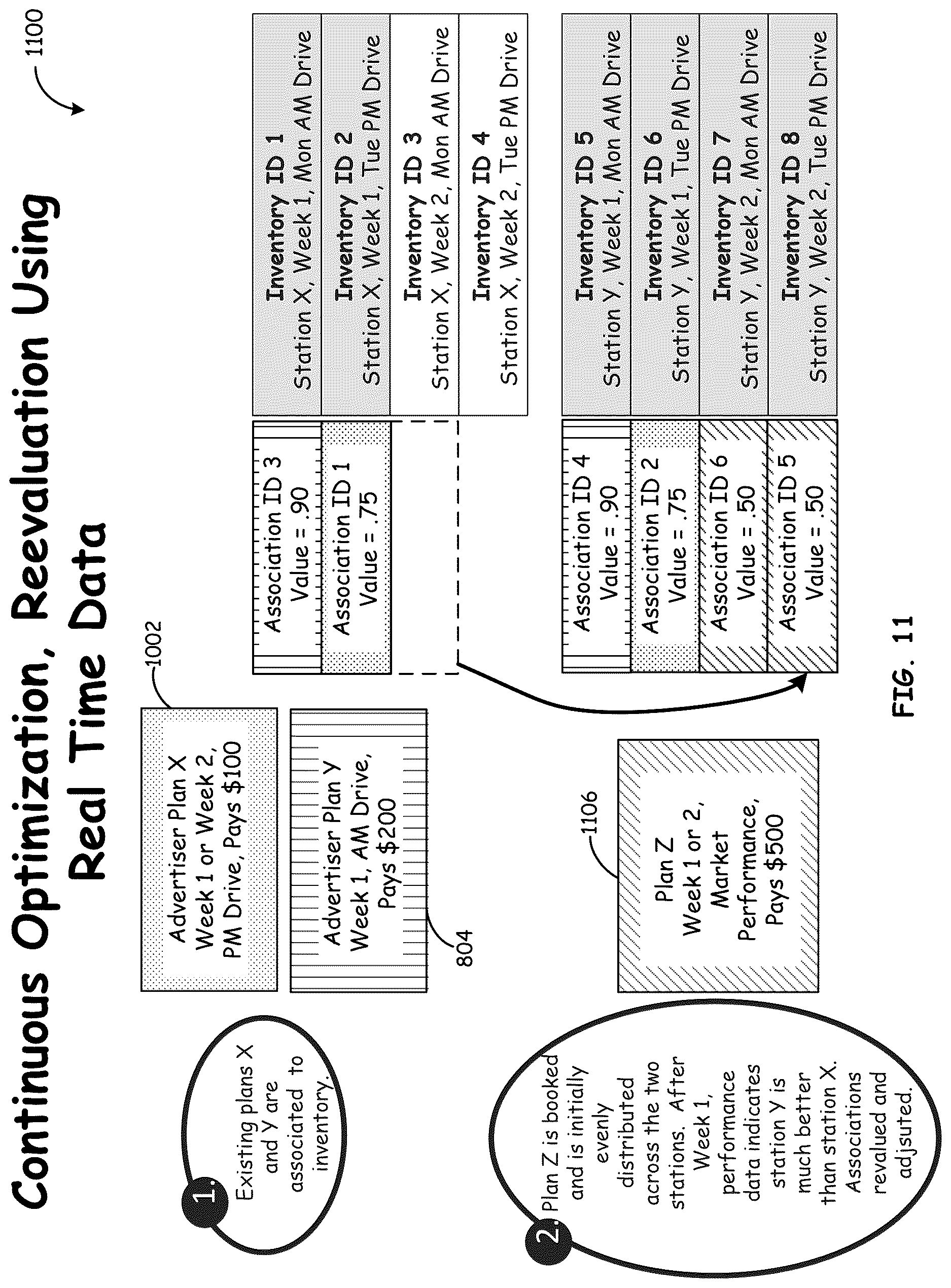 Patent US12619945 Figure 11 – Flexible assignment of media advertising orders to broadcast inventory