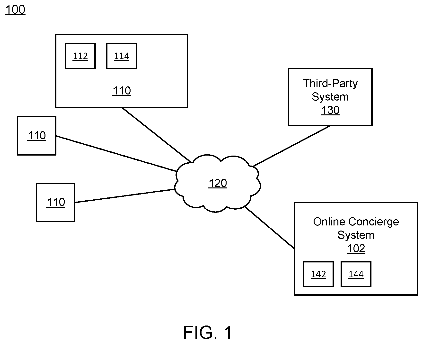 Patent US12619946 Figure 1 – Parallel processing candidate pairings of delivery agents with routes to fulfill delivery orders and asynchronous selecting optimal pairings from the candidates