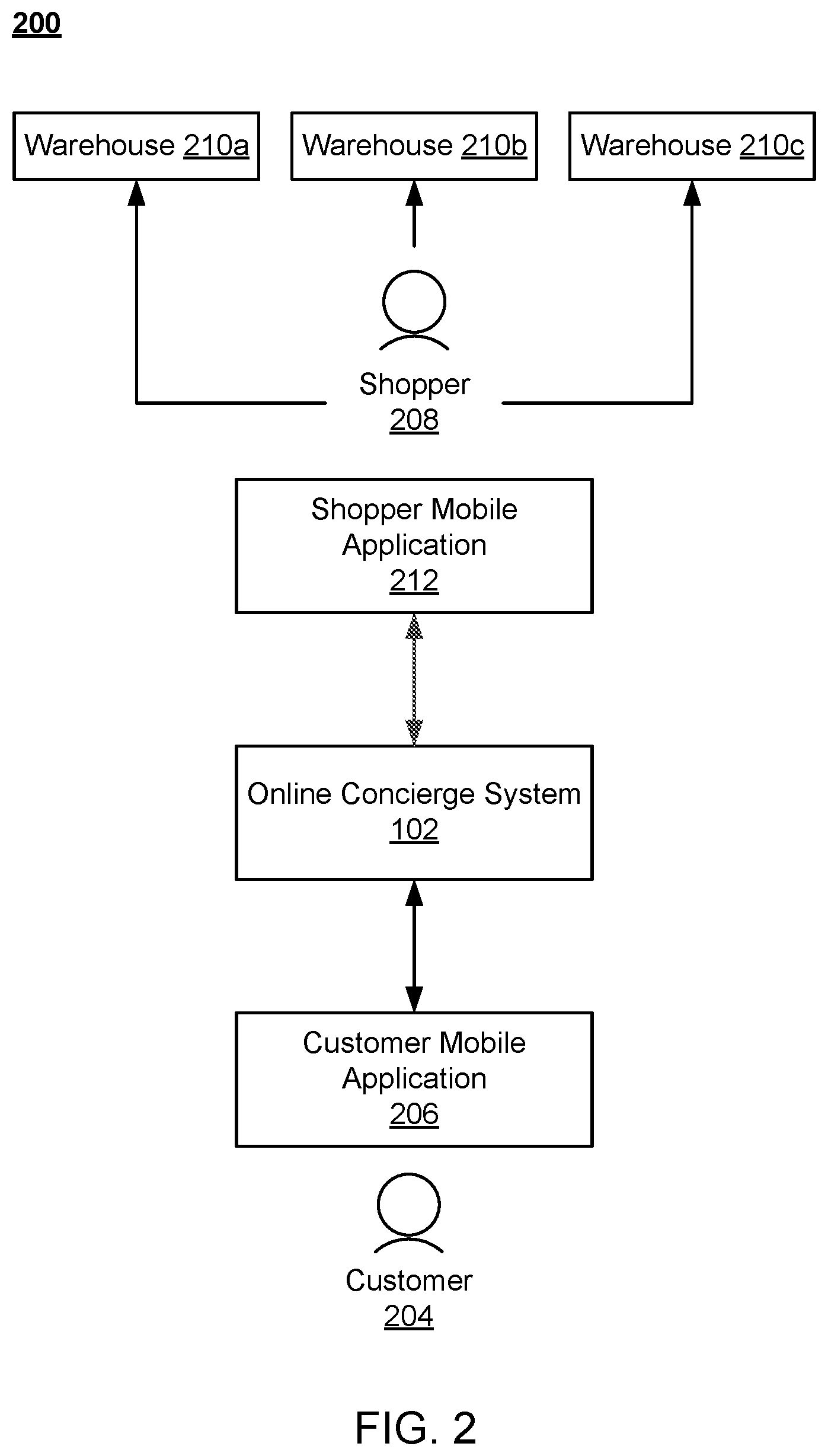 Patent US12619946 Figure 2 – Parallel processing candidate pairings of delivery agents with routes to fulfill delivery orders and asynchronous selecting optimal pairings from the candidates