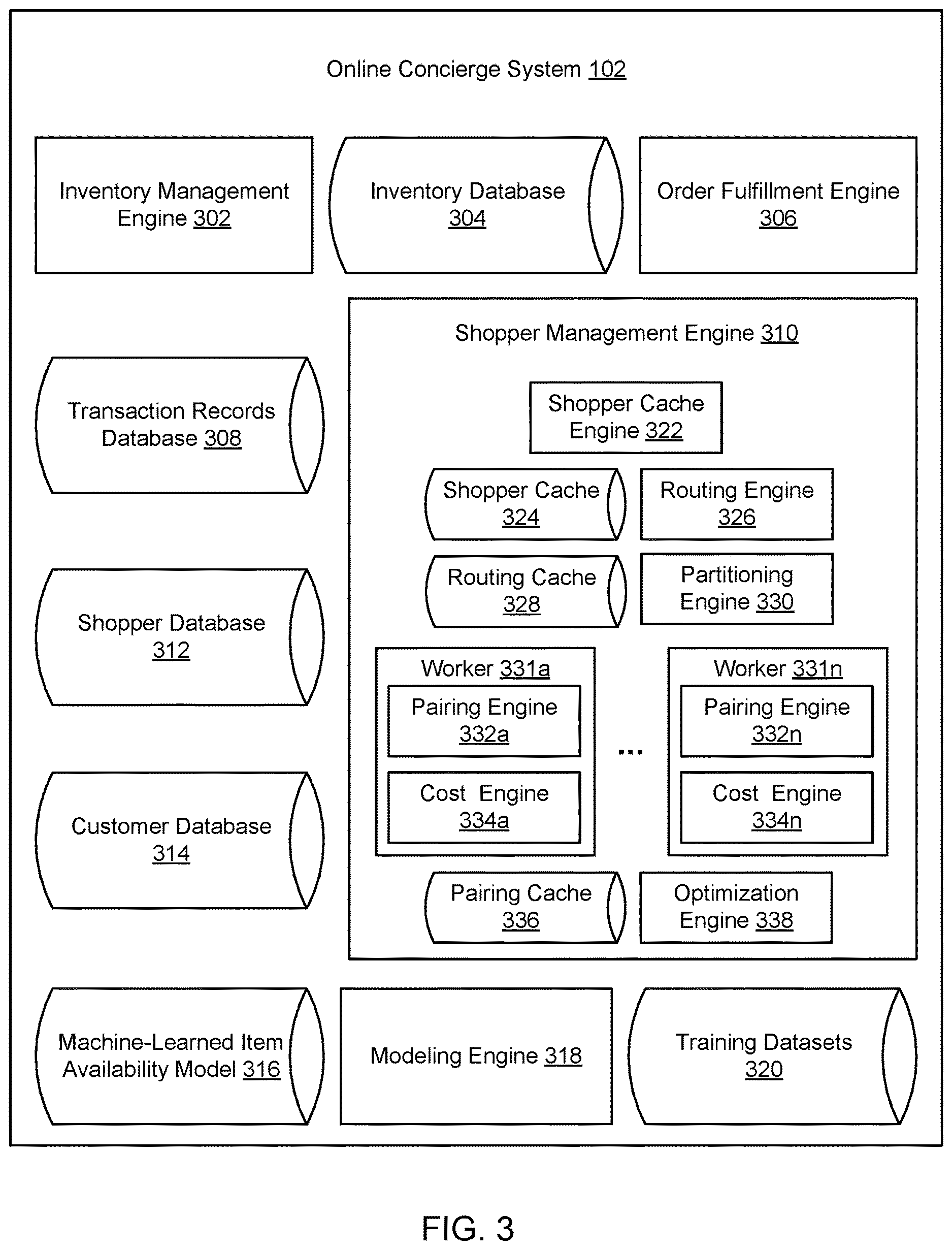 Patent US12619946 Figure 3 – Parallel processing candidate pairings of delivery agents with routes to fulfill delivery orders and asynchronous selecting optimal pairings from the candidates