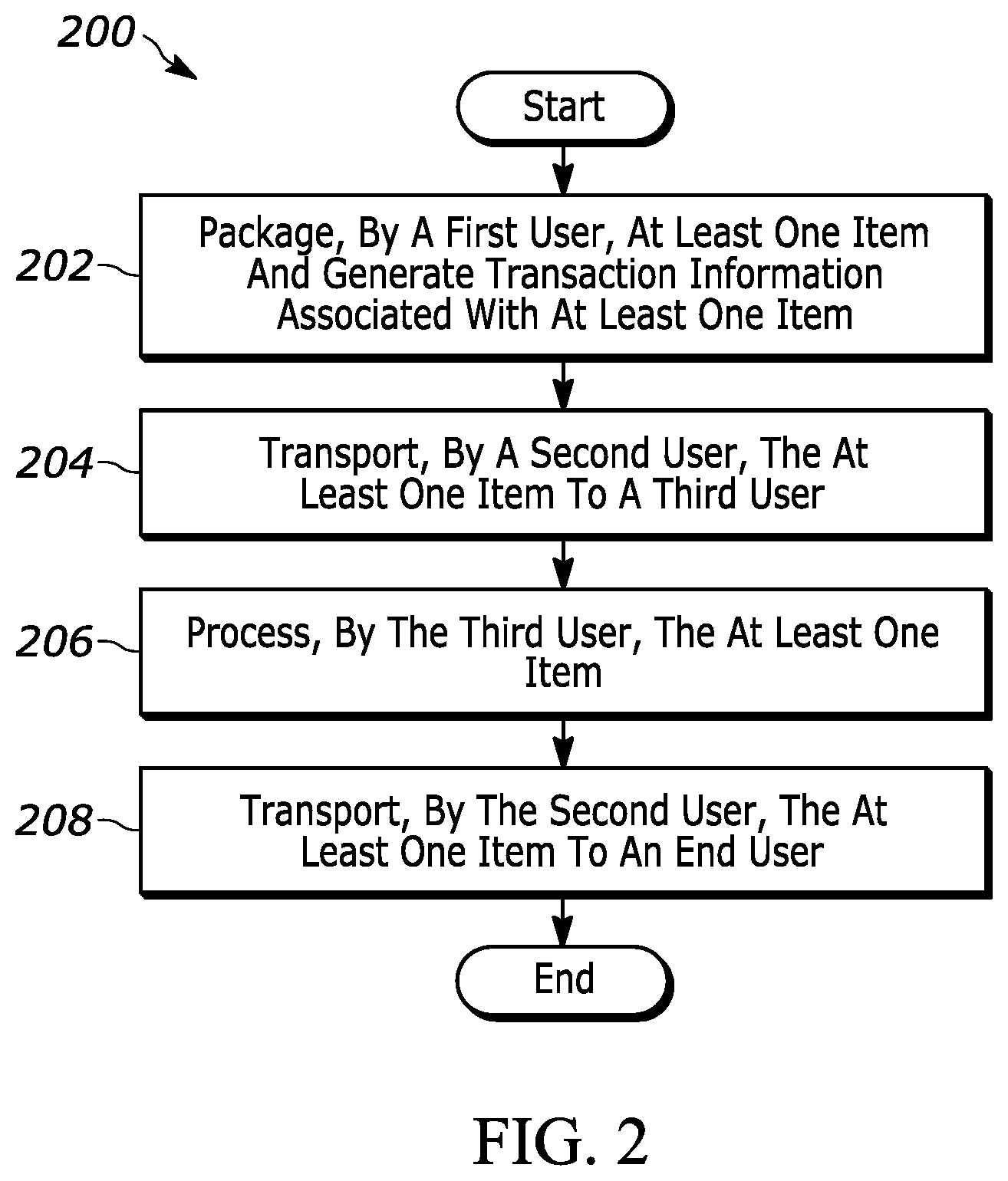 Patent US12619947 Figure 2 – Systems and methods for tracking item handling data during logistics operations