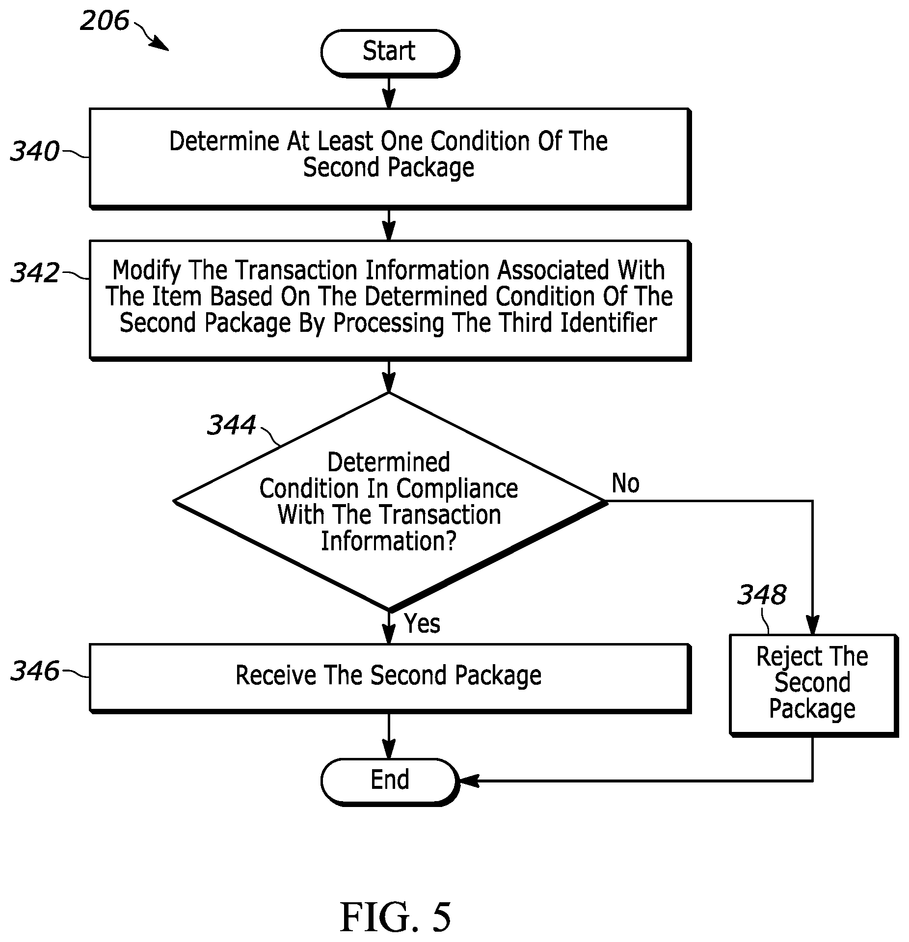 Patent US12619947 Figure 5 – Systems and methods for tracking item handling data during logistics operations