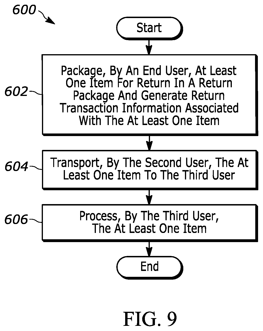 Patent US12619947 Figure 9 – Systems and methods for tracking item handling data during logistics operations