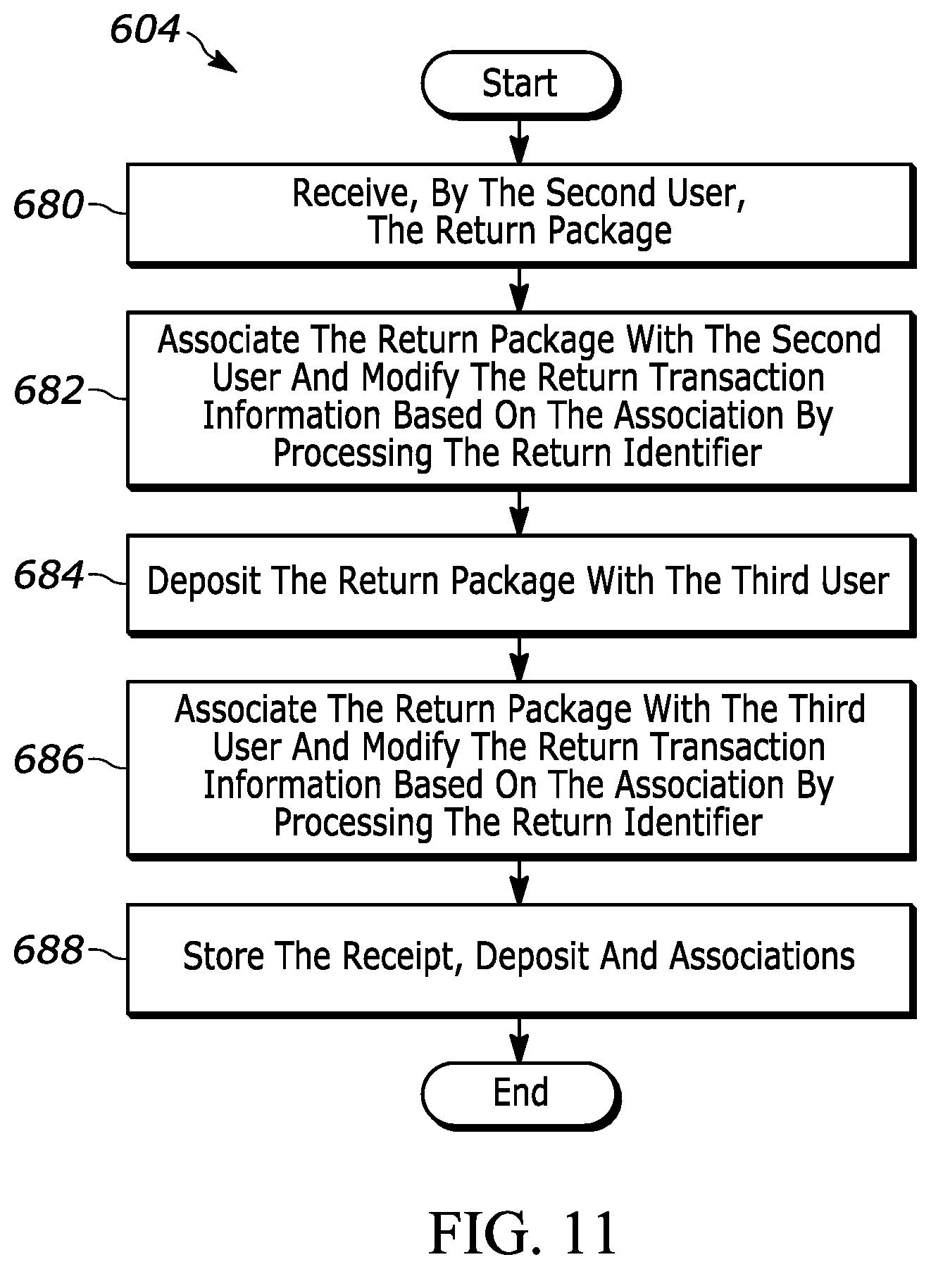 Patent US12619947 Figure 11 – Systems and methods for tracking item handling data during logistics operations