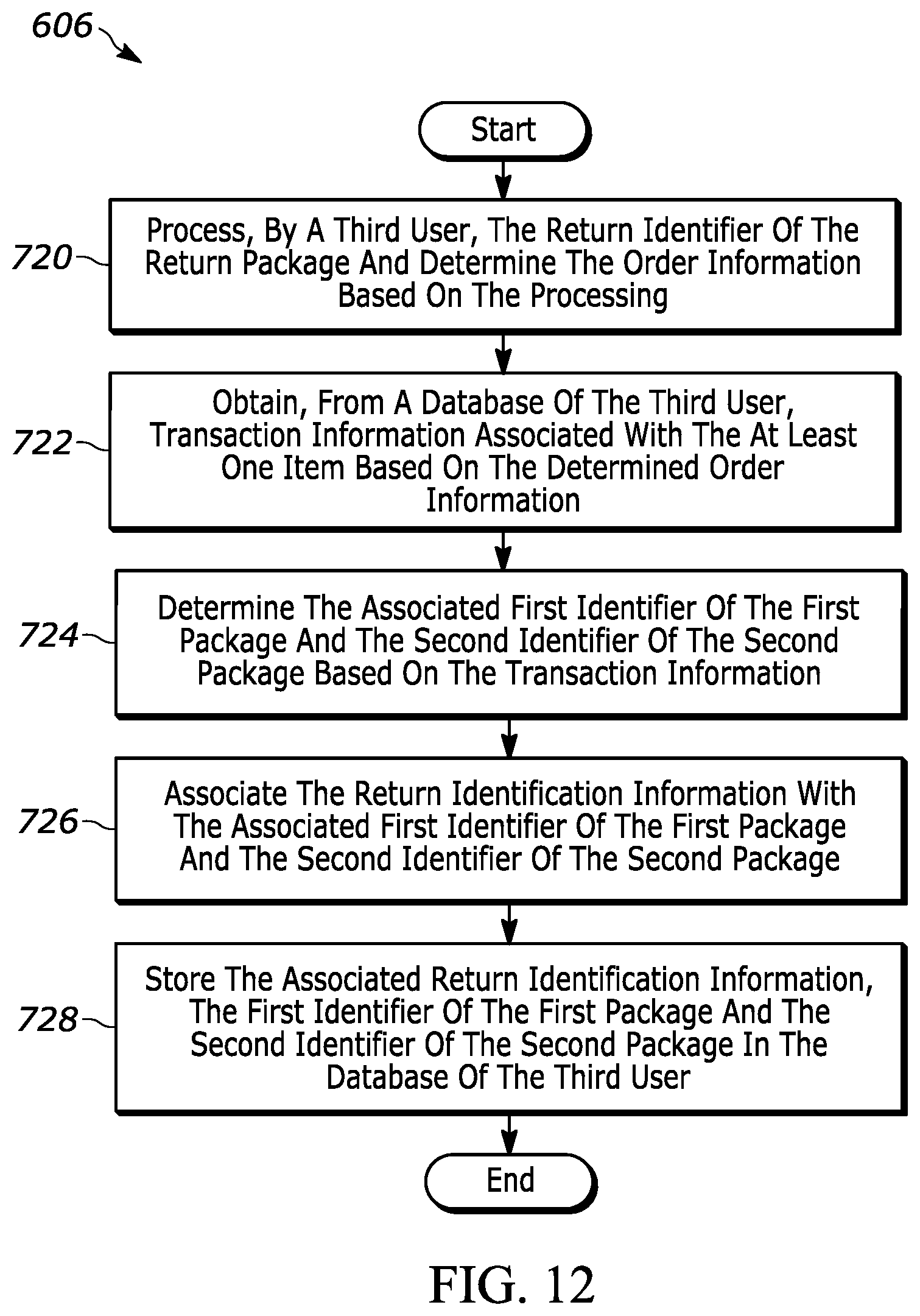 Patent US12619947 Figure 12 – Systems and methods for tracking item handling data during logistics operations