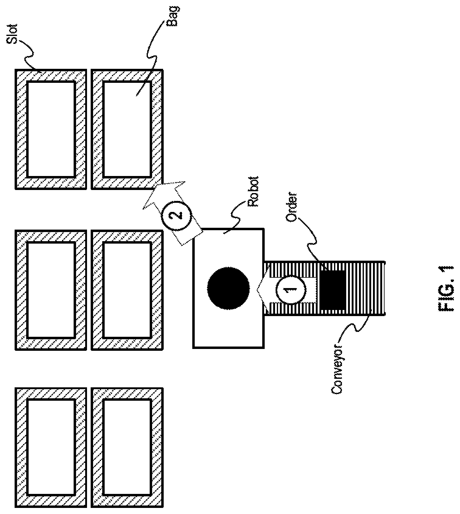 Patent US12619948 Figure 1 – Slot allocation and work instructions method for sorting system