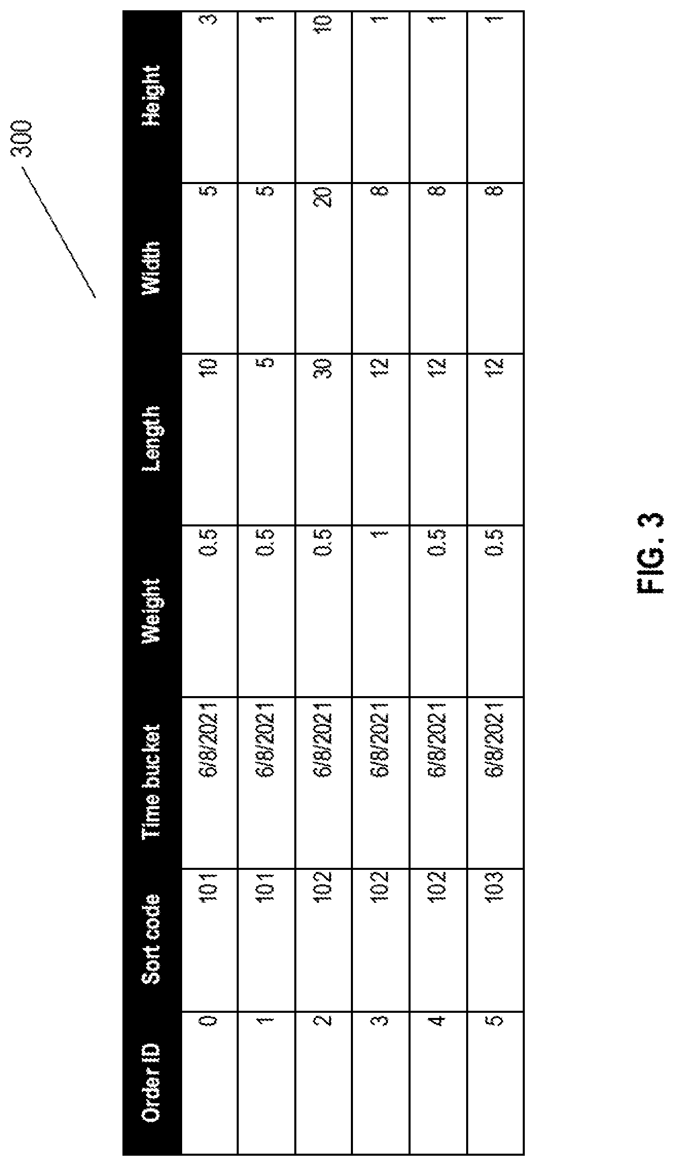 Patent US12619948 Figure 3 – Slot allocation and work instructions method for sorting system