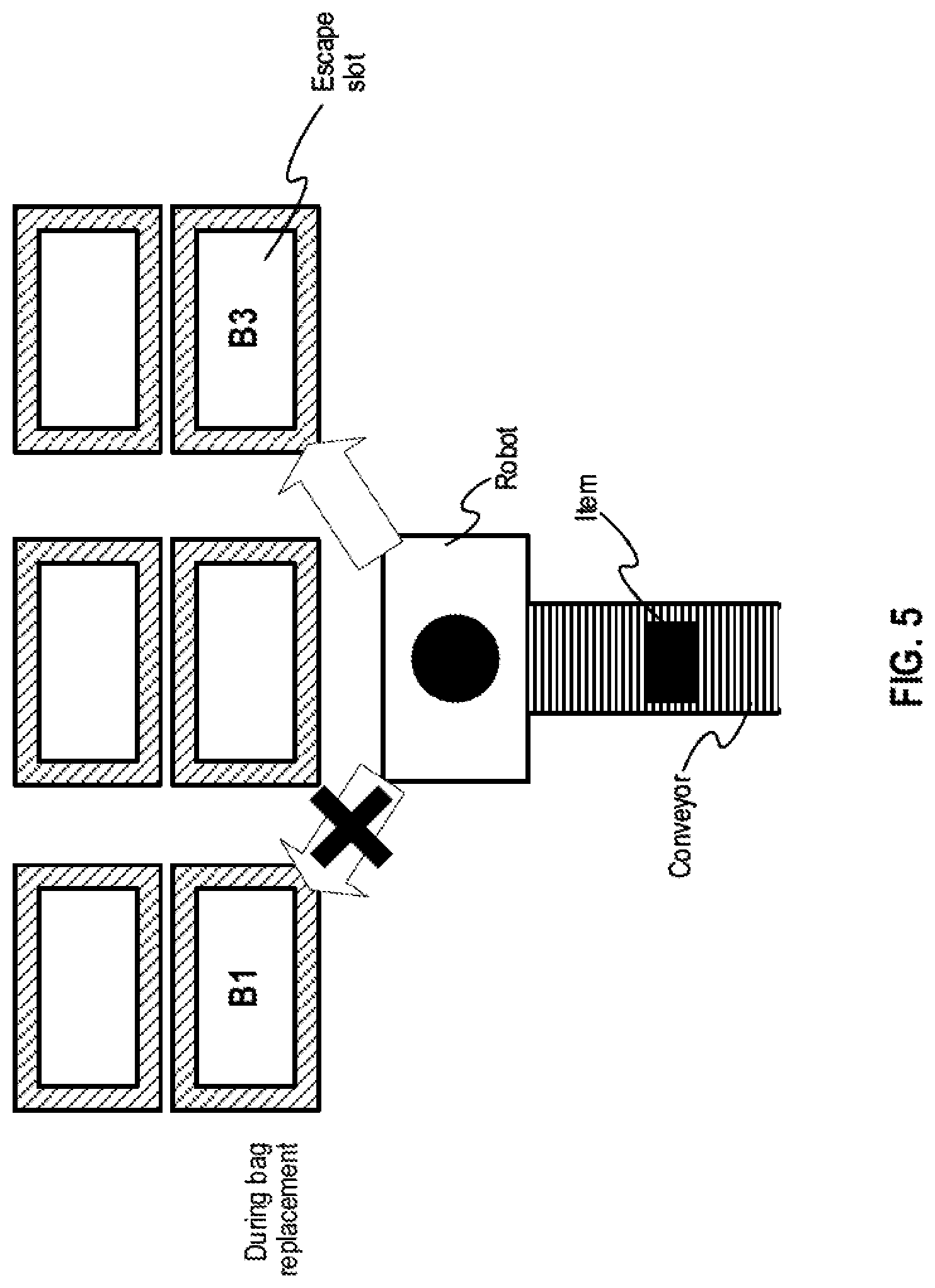 Patent US12619948 Figure 5 – Slot allocation and work instructions method for sorting system