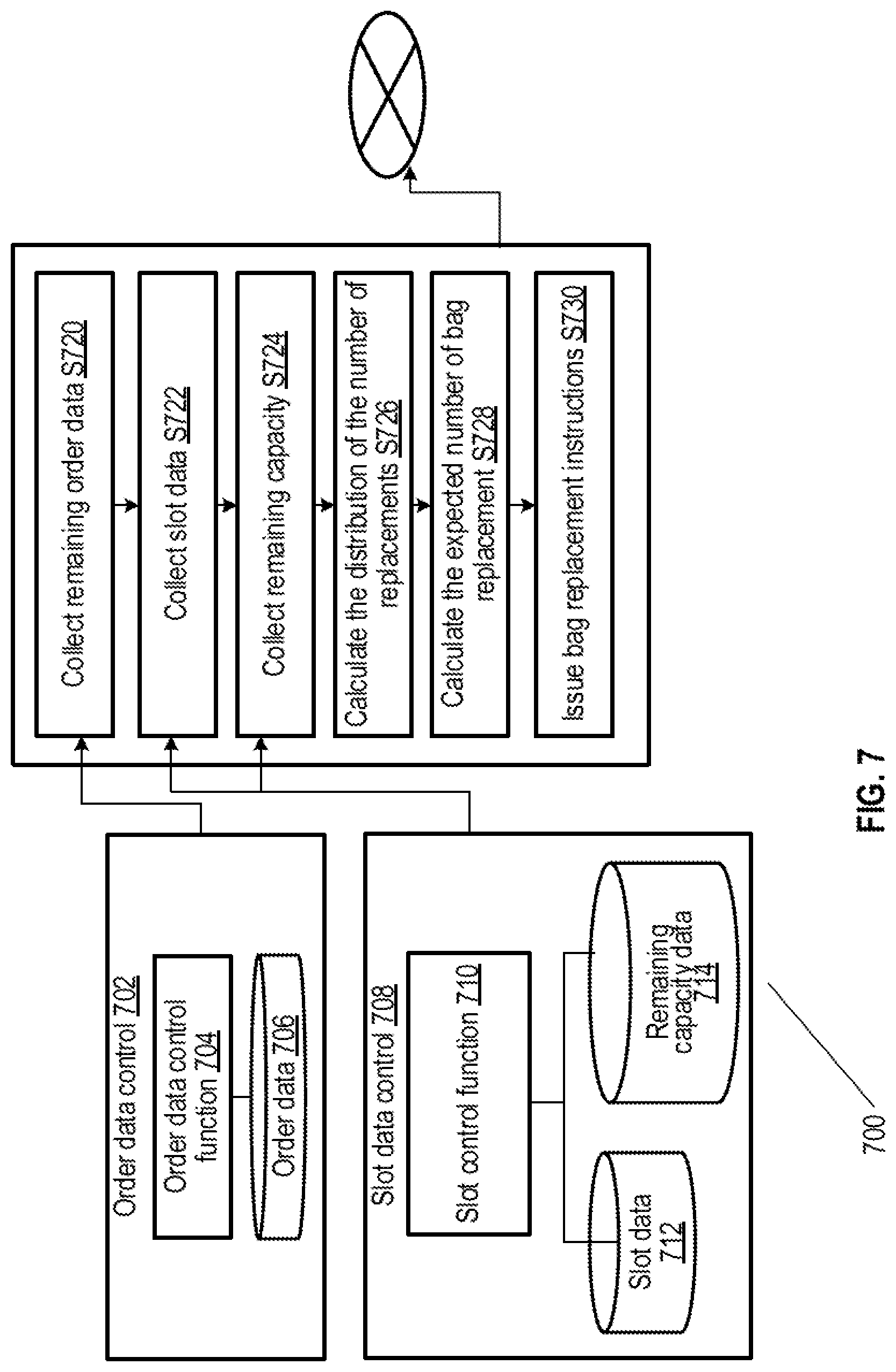 Patent US12619948 Figure 7 – Slot allocation and work instructions method for sorting system