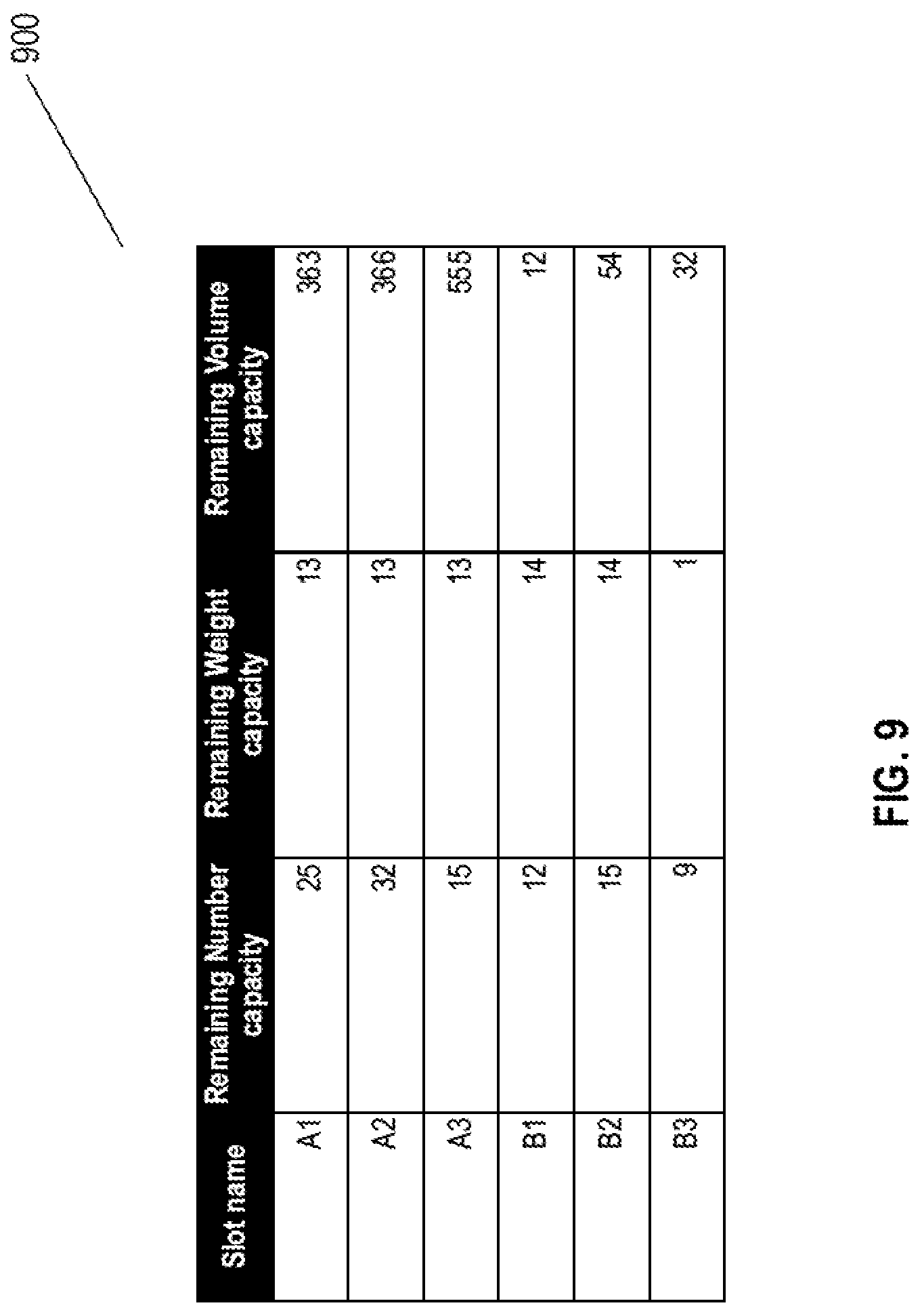 Patent US12619948 Figure 9 – Slot allocation and work instructions method for sorting system