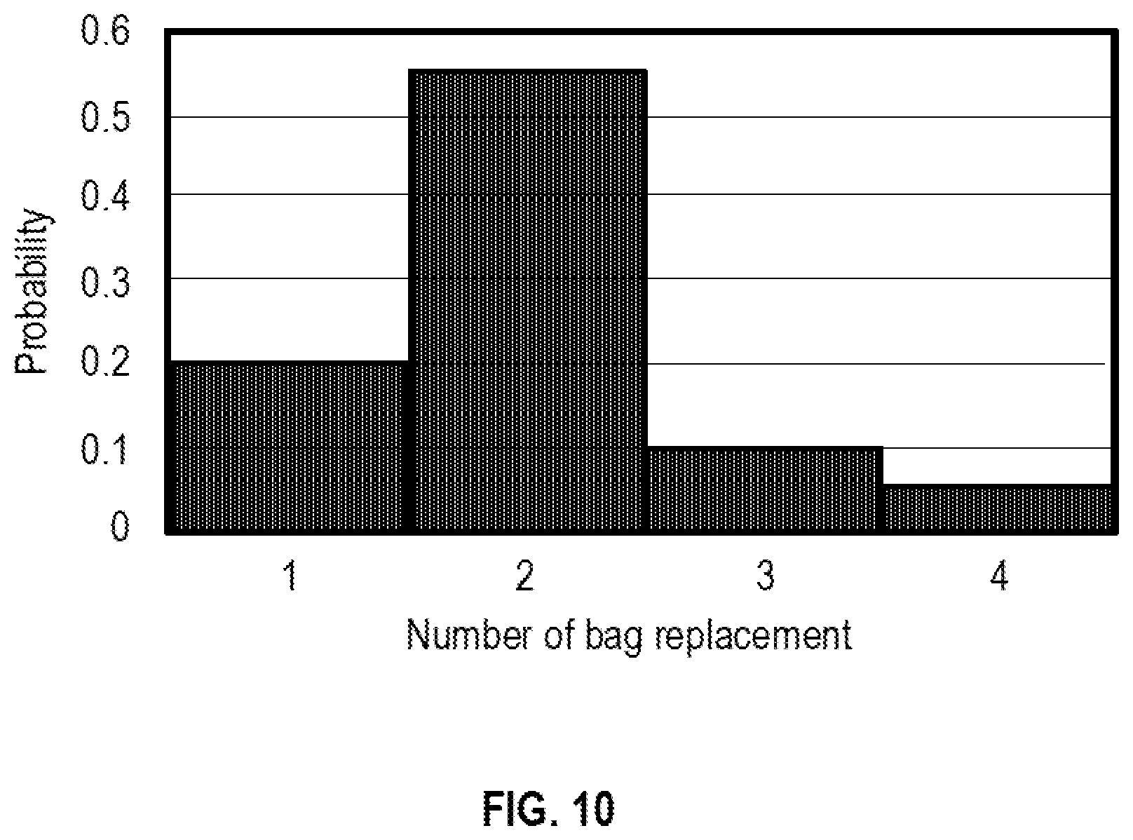 Patent US12619948 Figure 10 – Slot allocation and work instructions method for sorting system