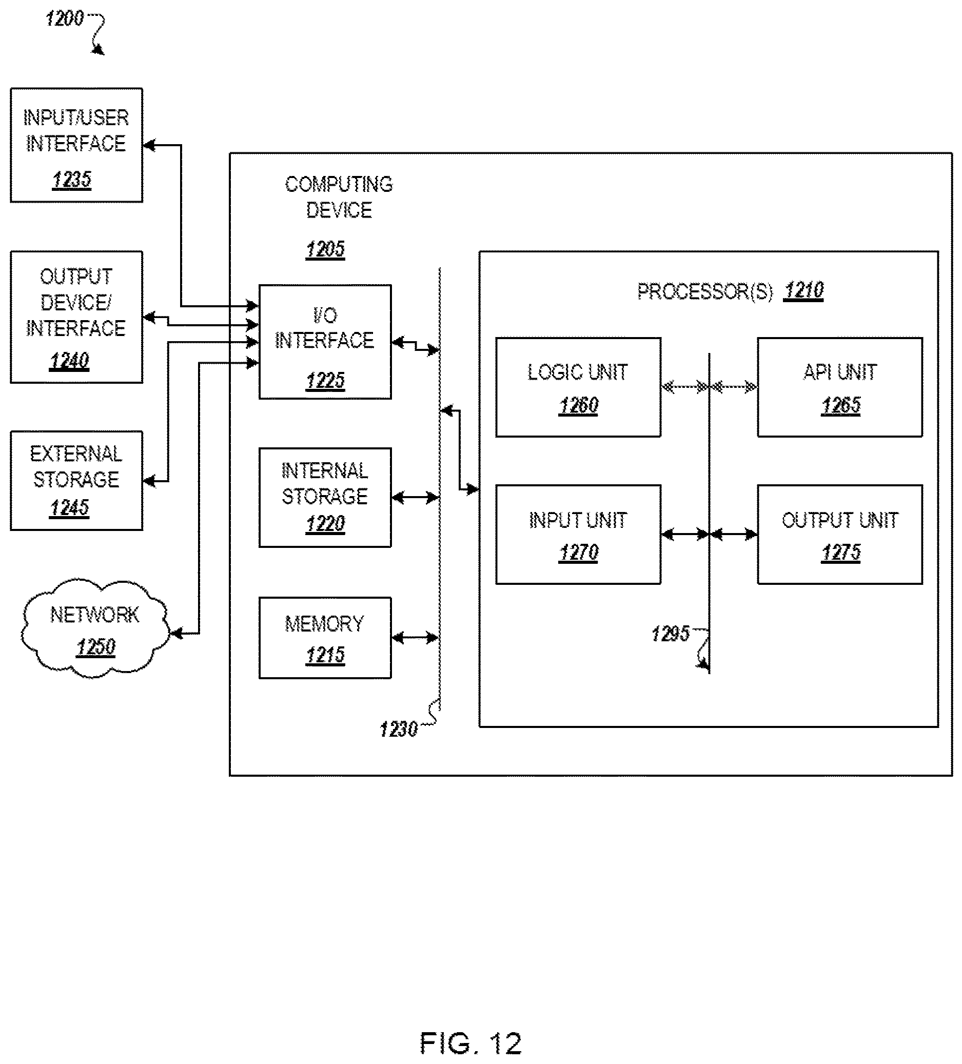 Patent US12619948 Figure 12 – Slot allocation and work instructions method for sorting system