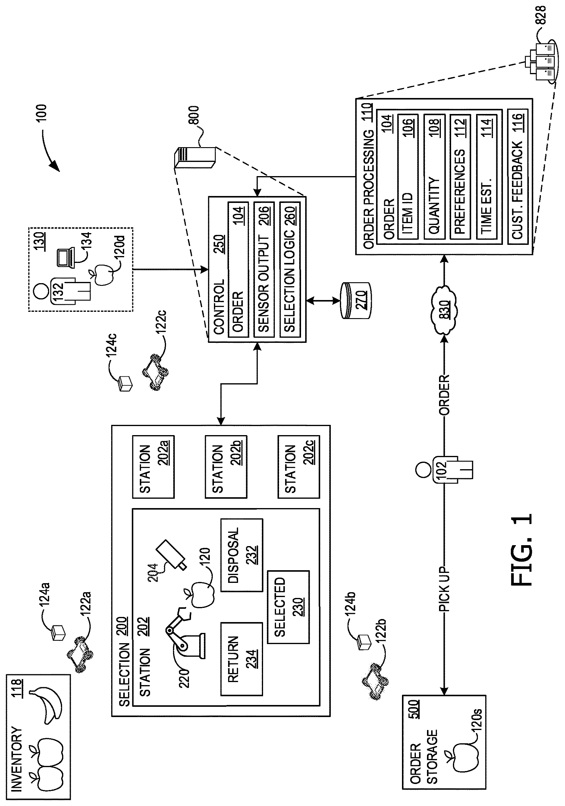 Patent US12619950 — Automated food selection using hyperspectral sensing — Figure 1