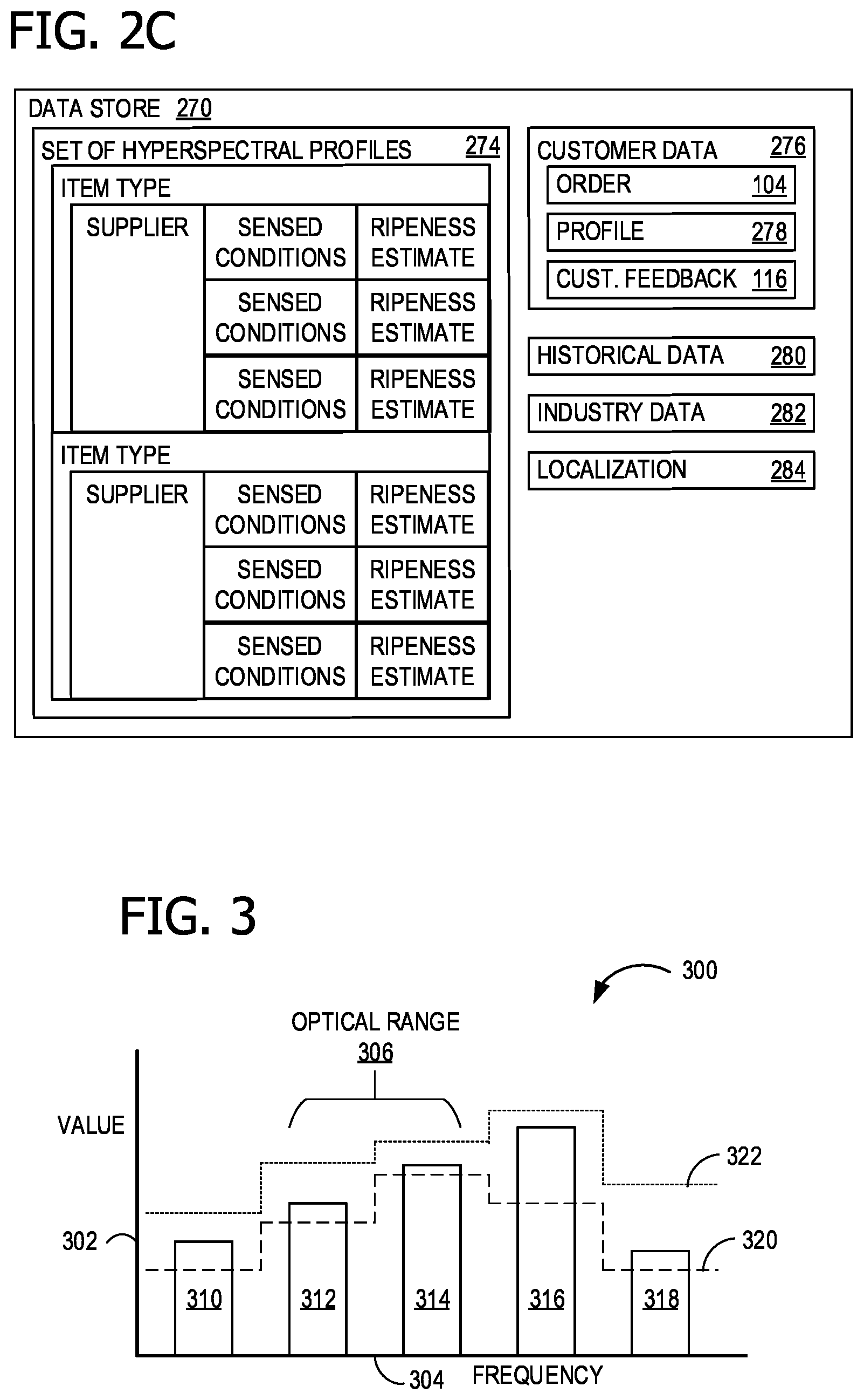 Patent US12619950 Figure 3 – Automated food selection using hyperspectral sensing