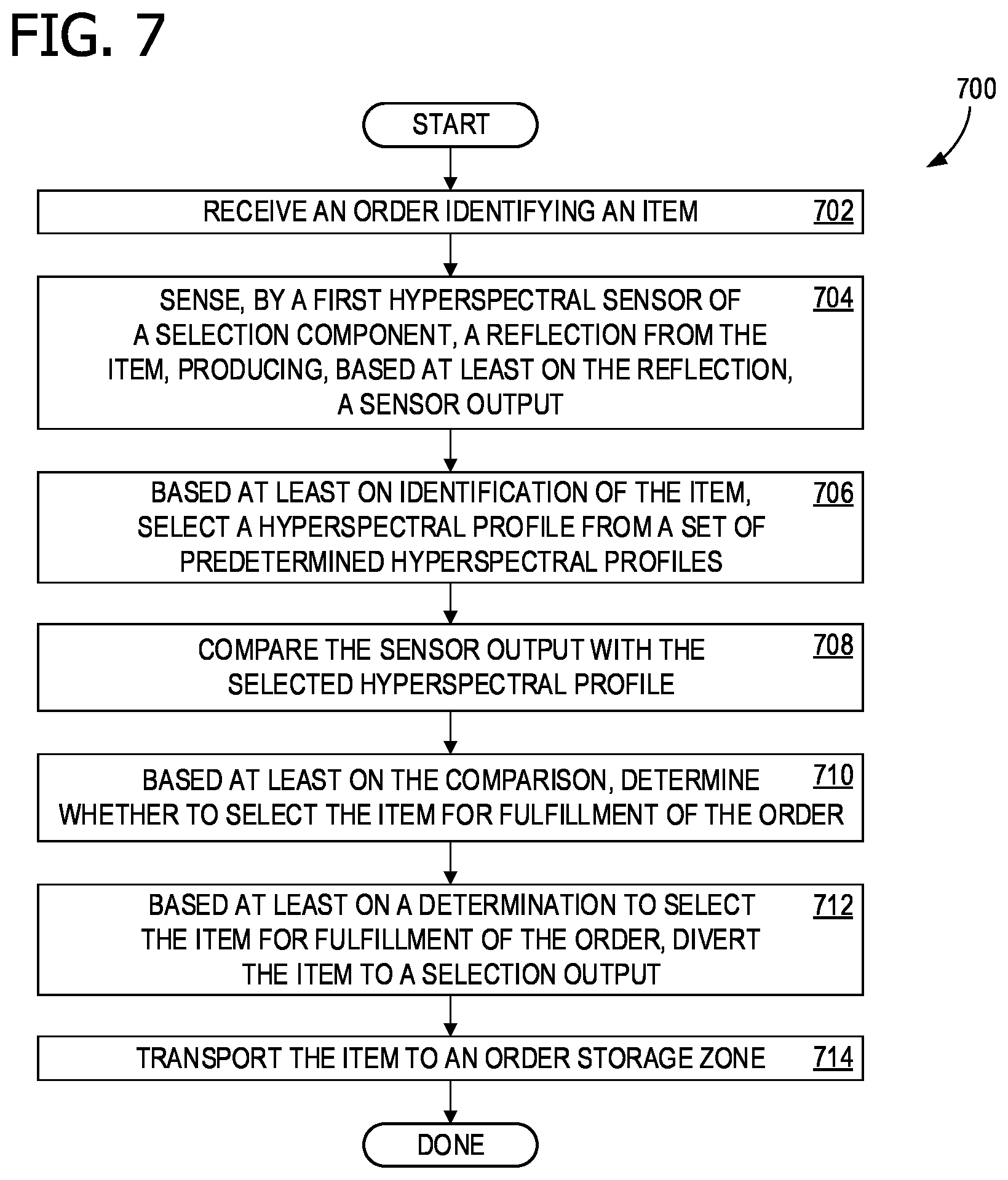 Patent US12619950 Figure 7 – Automated food selection using hyperspectral sensing
