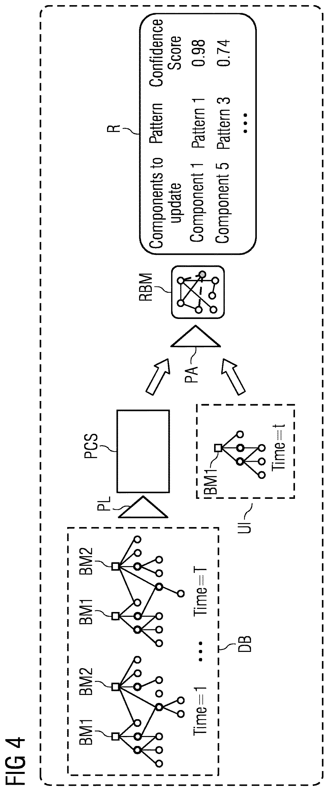 Patent US12619952 Figure 3 – Method and system for providing recommendations for bill of materials revision