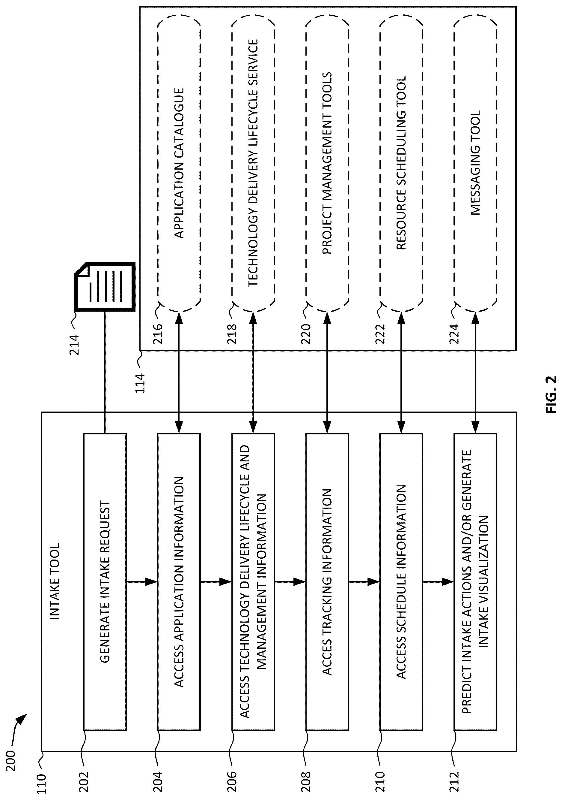 Patent US12619953 Figure 2 – Artificial intelligence (AI)-driven standardized intake tool