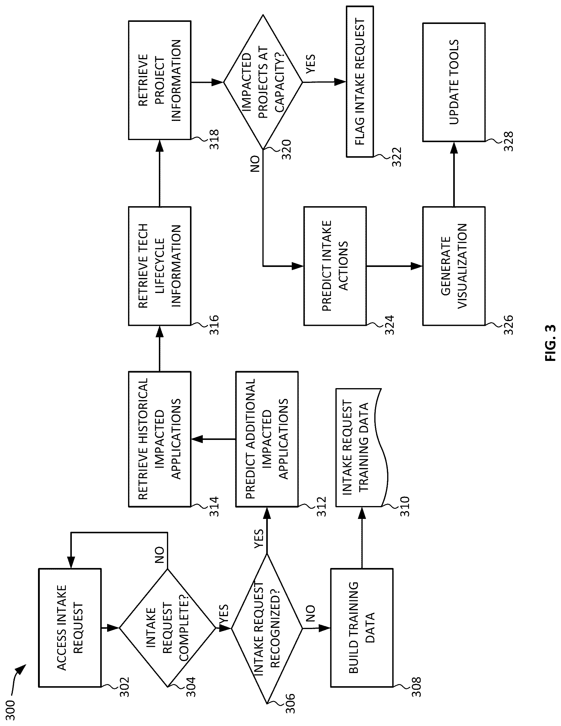 Patent US12619953 Figure 3 – Artificial intelligence (AI)-driven standardized intake tool