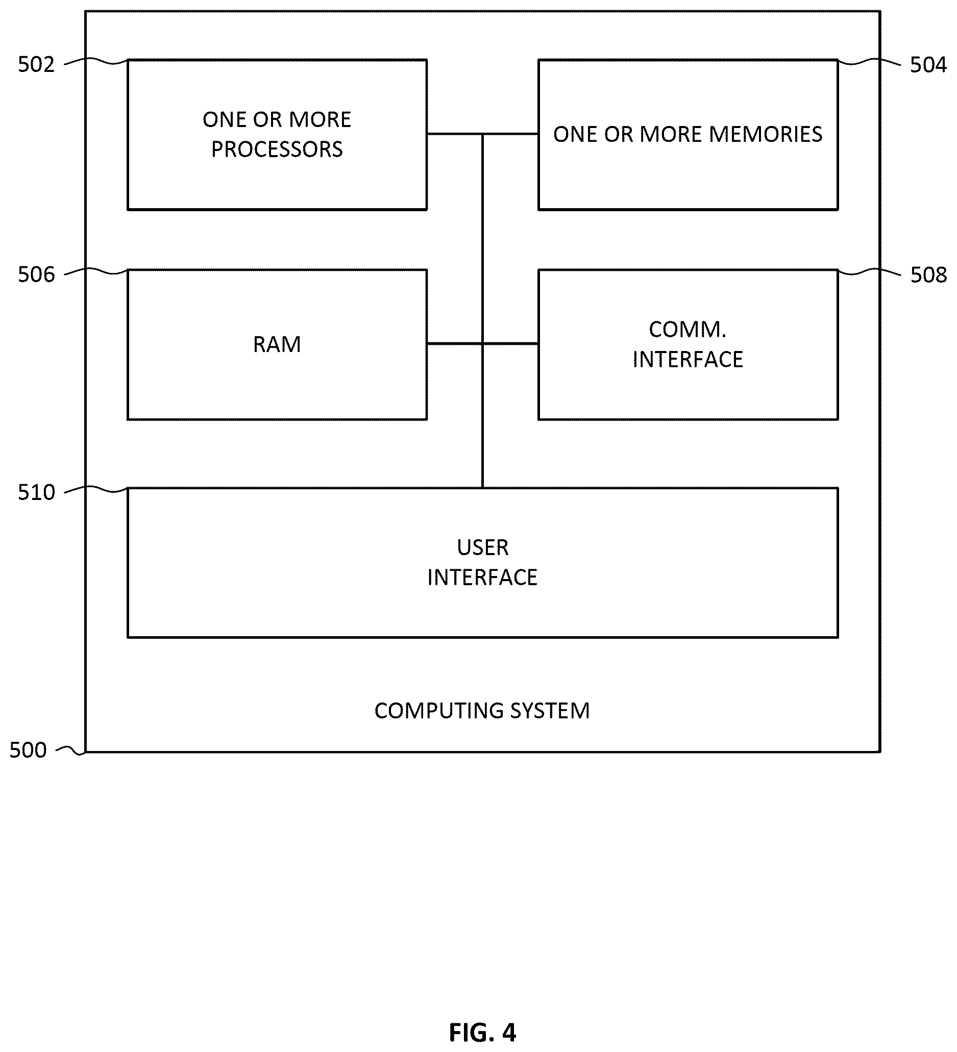 Patent US12619953 Figure 4 – Artificial intelligence (AI)-driven standardized intake tool