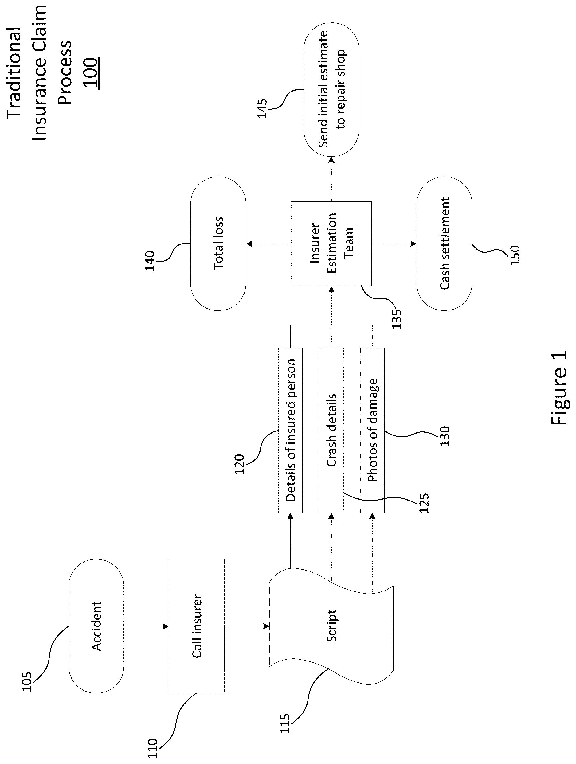 Patent US12619955 Figure 1 – Method of universal automated verification of vehicle damage
