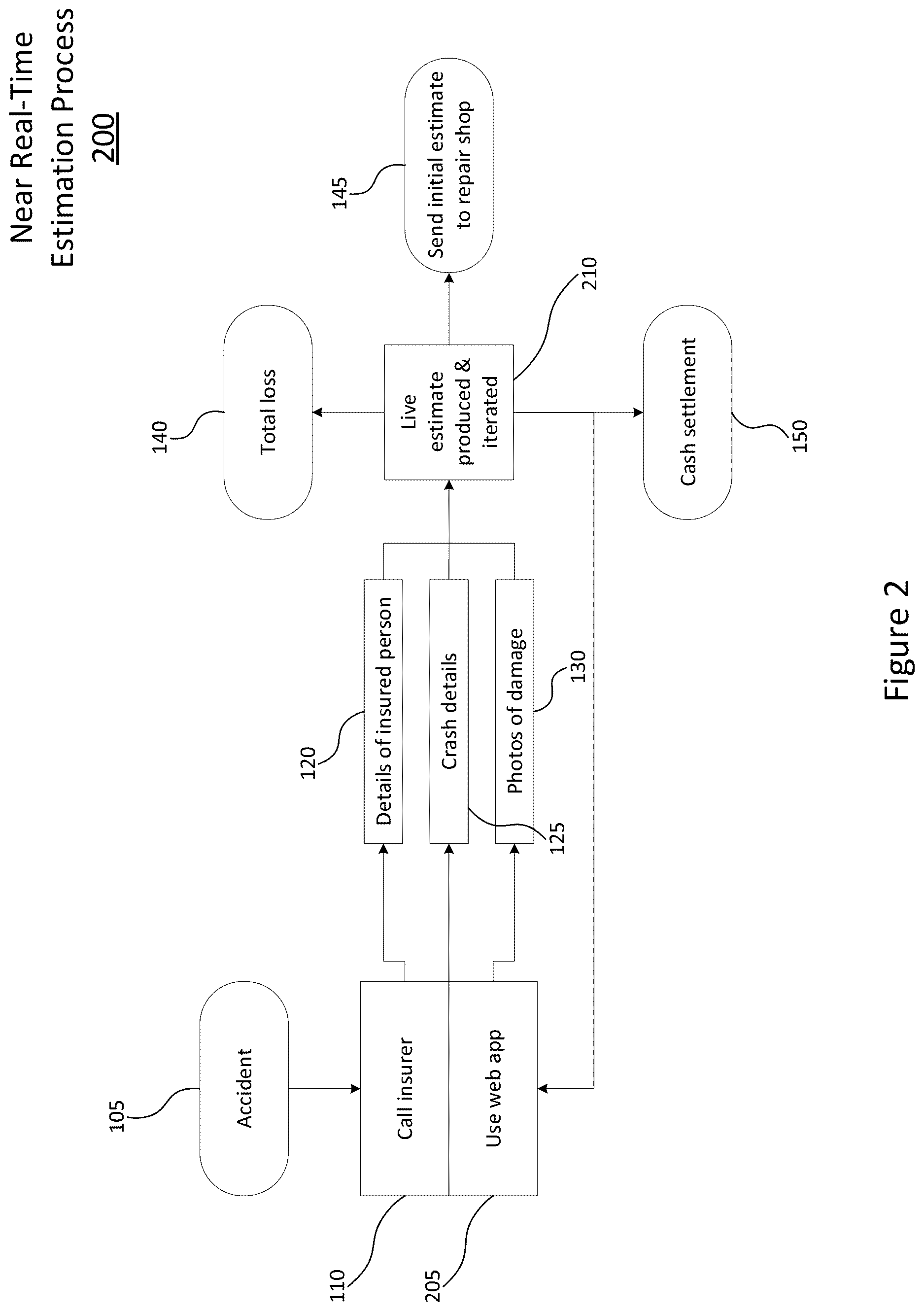 Patent US12619955 Figure 2 – Method of universal automated verification of vehicle damage