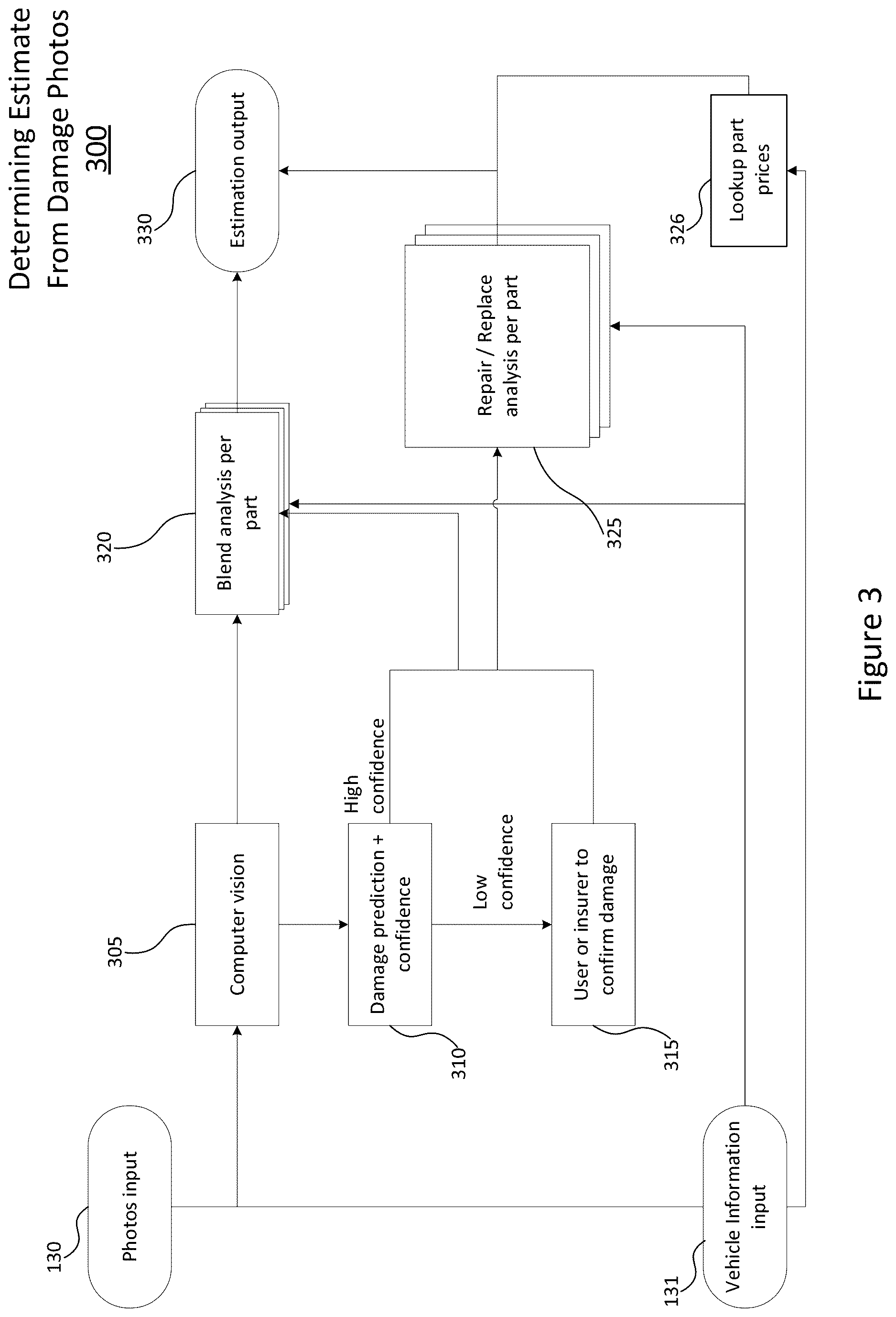 Patent US12619955 Figure 3 – Method of universal automated verification of vehicle damage