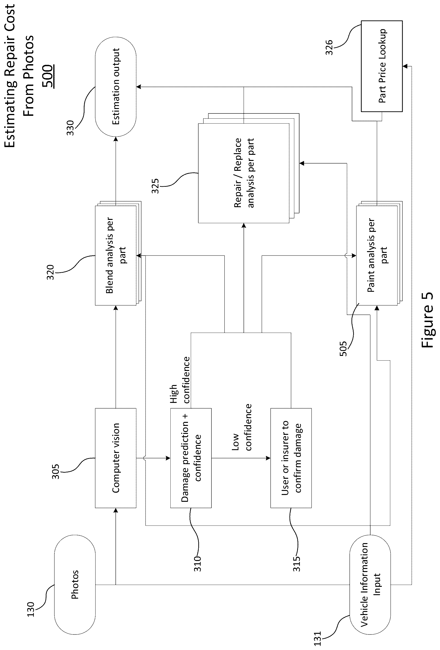 Patent US12619955 Figure 5 – Method of universal automated verification of vehicle damage