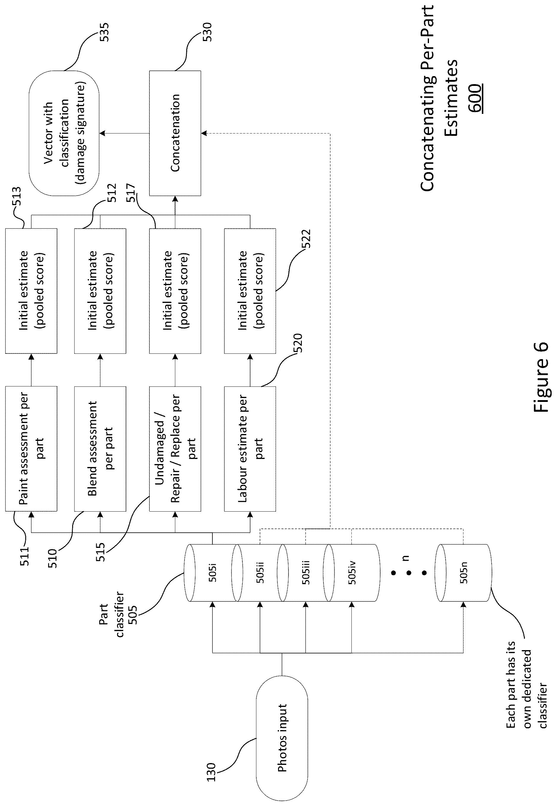 Patent US12619955 Figure 6 – Method of universal automated verification of vehicle damage