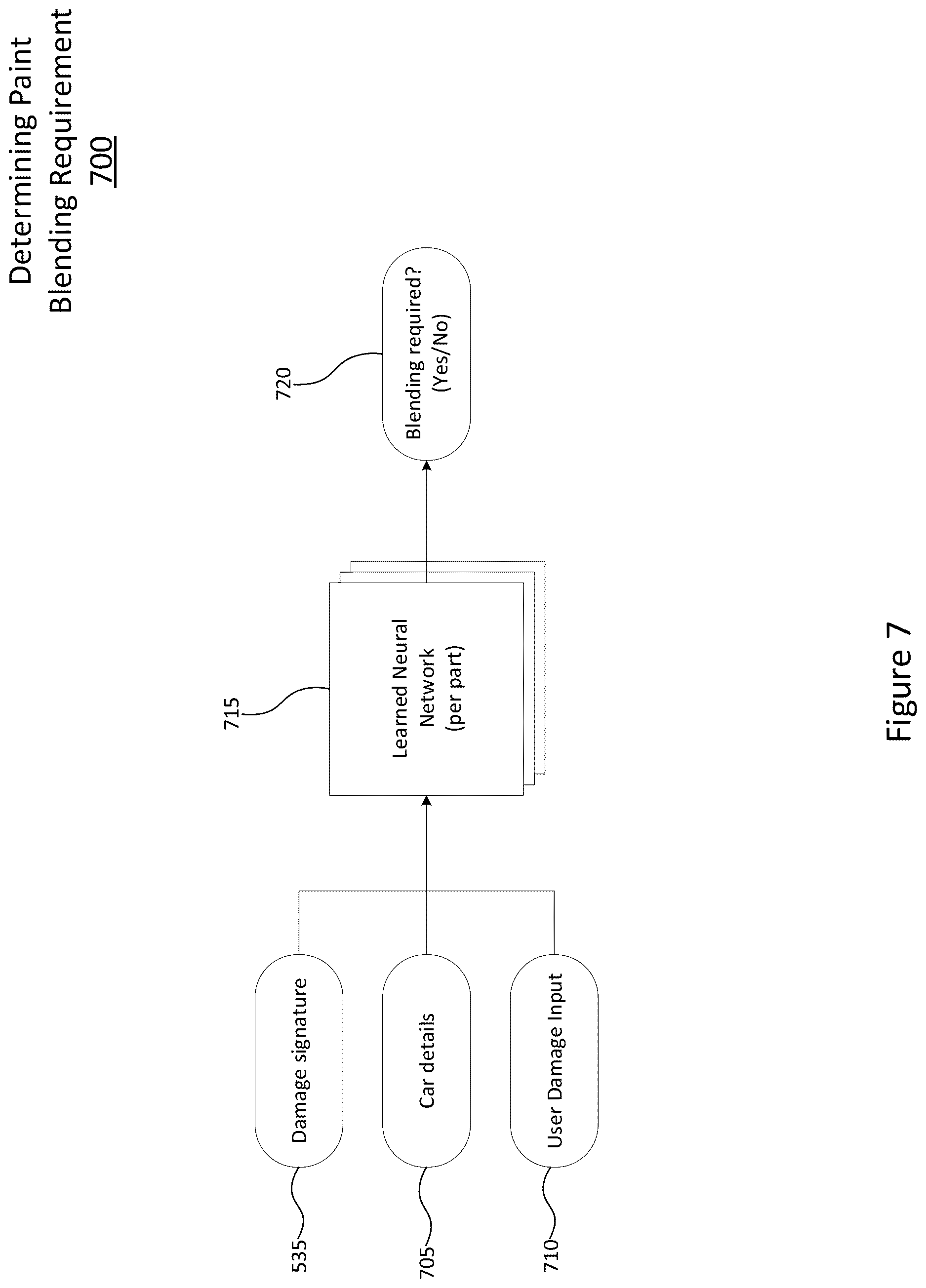 Patent US12619955 Figure 7 – Method of universal automated verification of vehicle damage