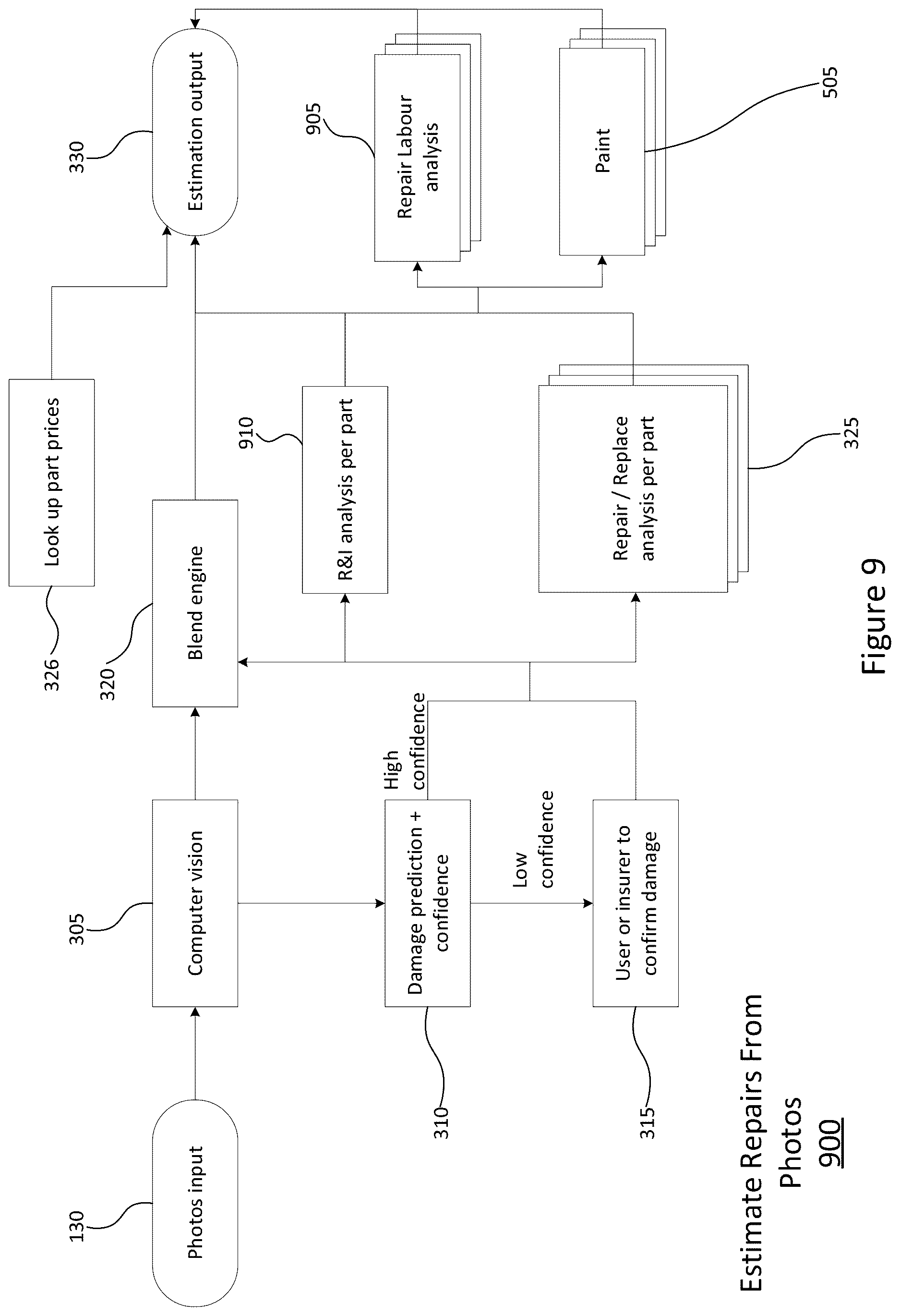 Patent US12619955 Figure 9 – Method of universal automated verification of vehicle damage