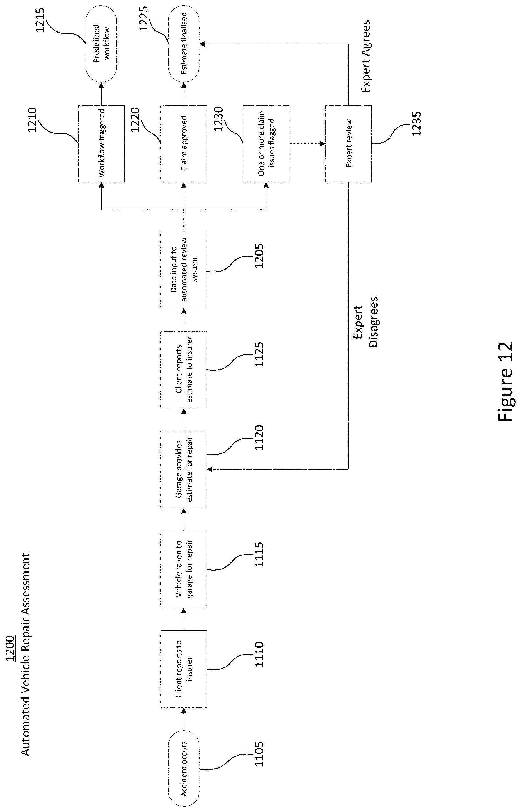 Patent US12619955 Figure 12 – Method of universal automated verification of vehicle damage