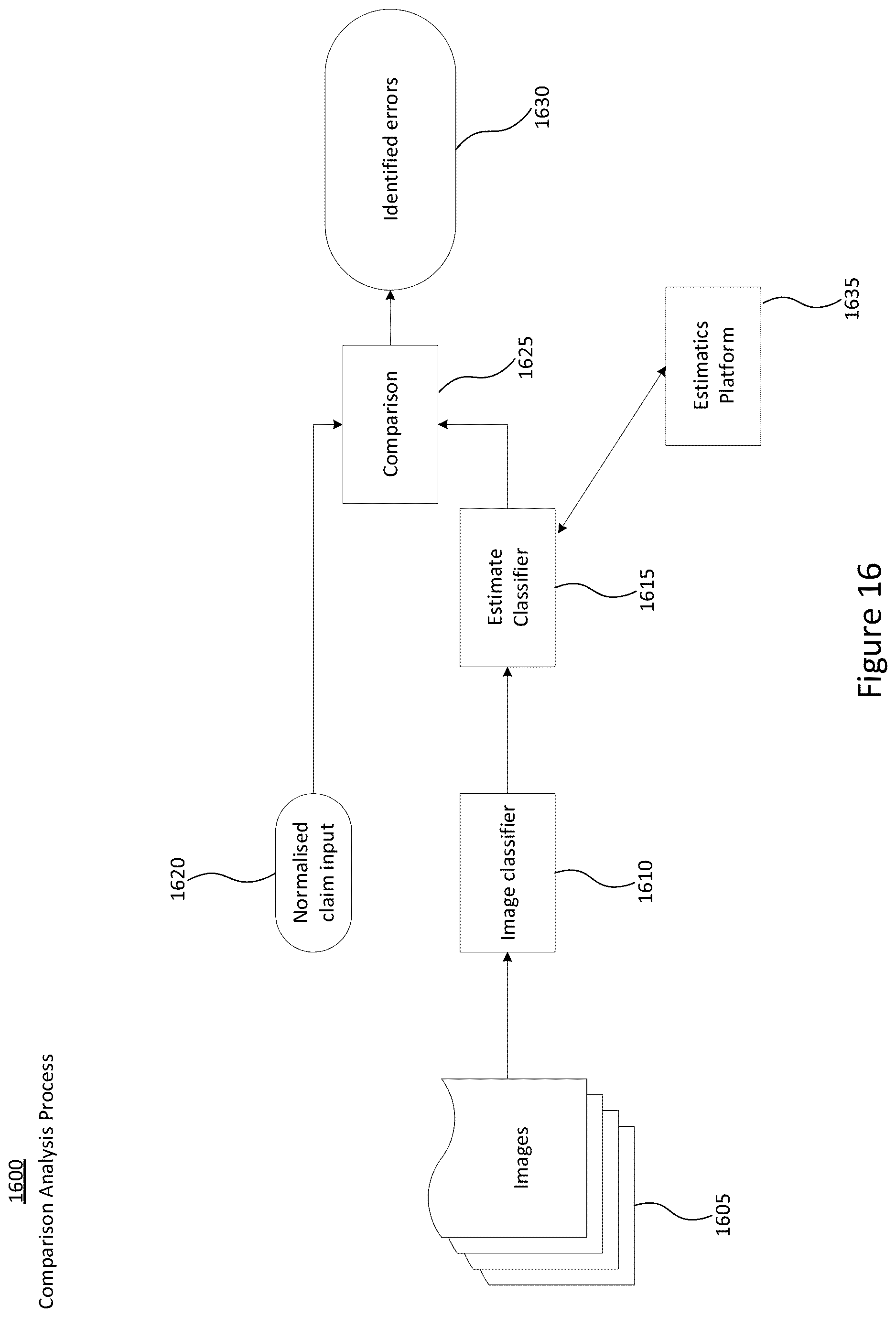 Patent US12619955 Figure 16 – Method of universal automated verification of vehicle damage