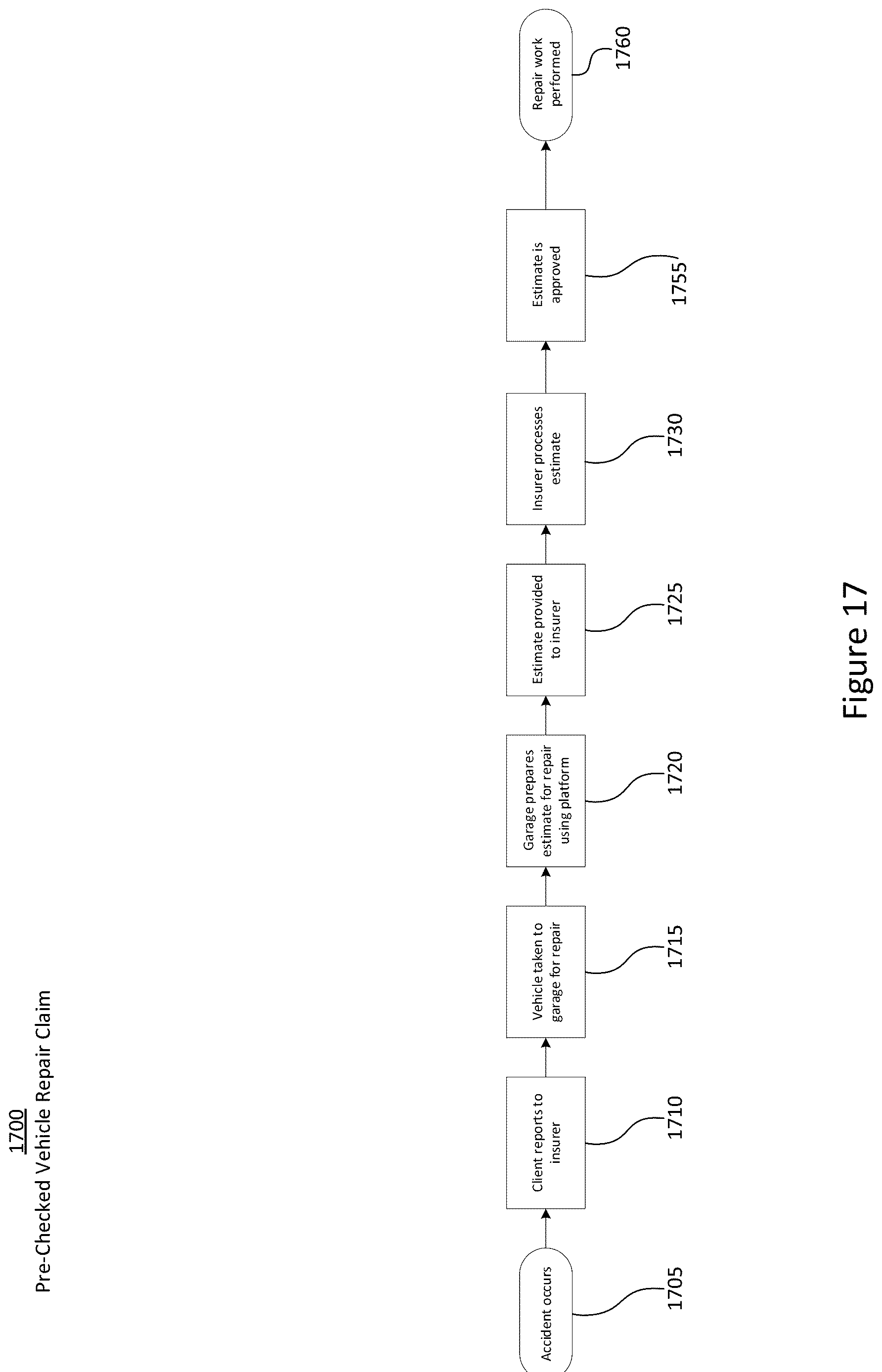 Patent US12619955 Figure 17 – Method of universal automated verification of vehicle damage