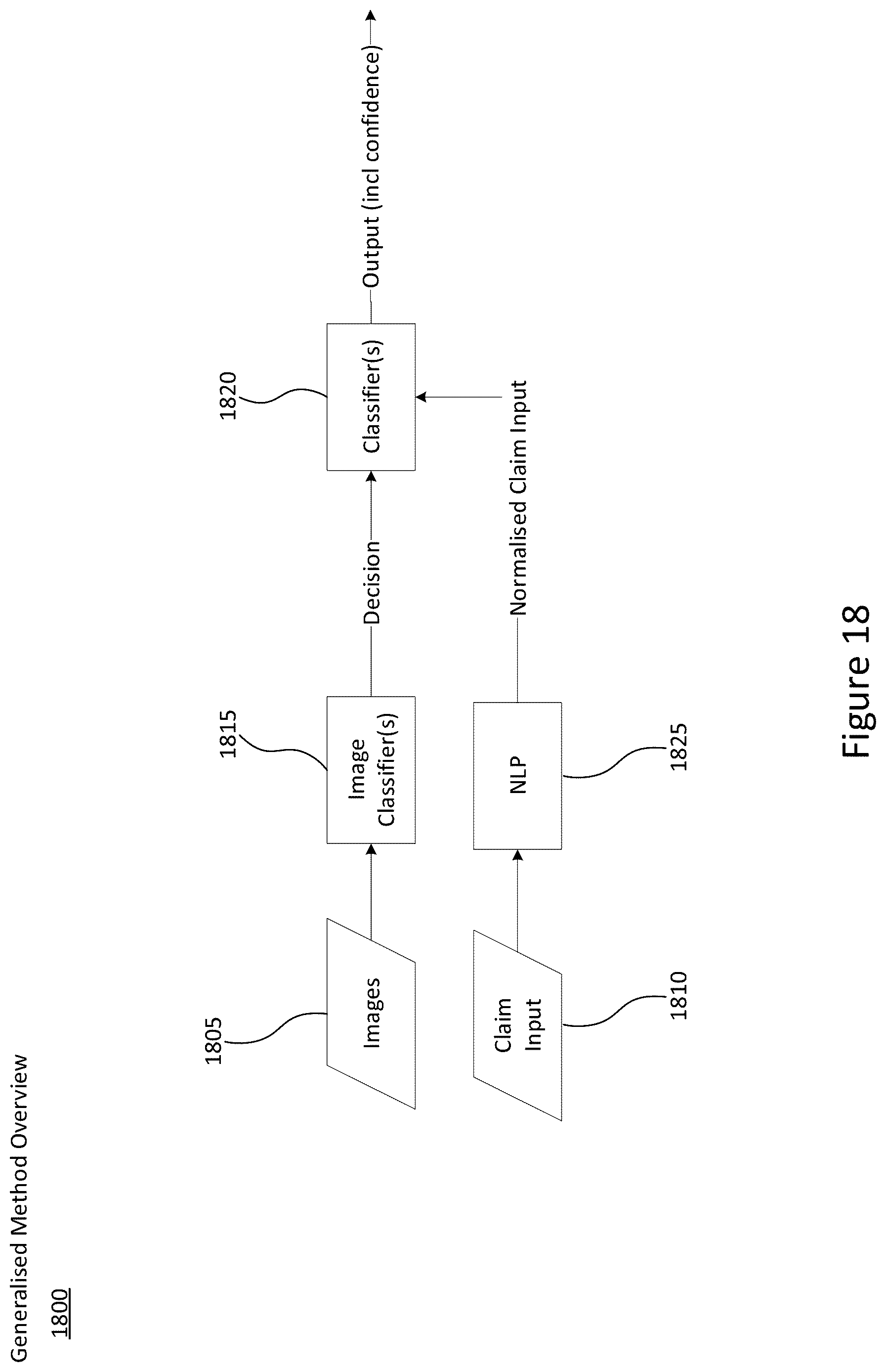 Patent US12619955 Figure 18 – Method of universal automated verification of vehicle damage