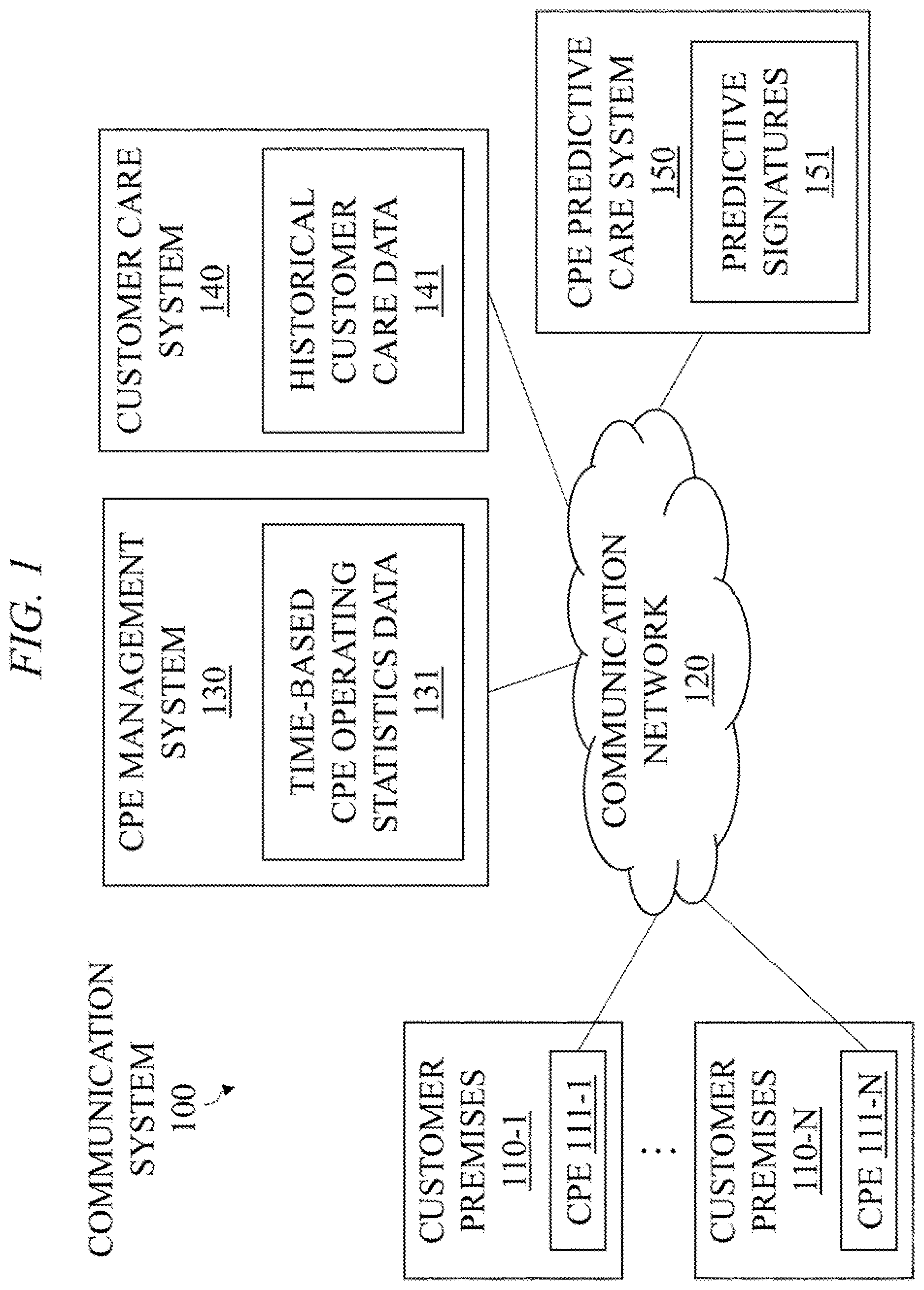 Patent US12619956 Figure 1 – Predictive care of customer premises equipments