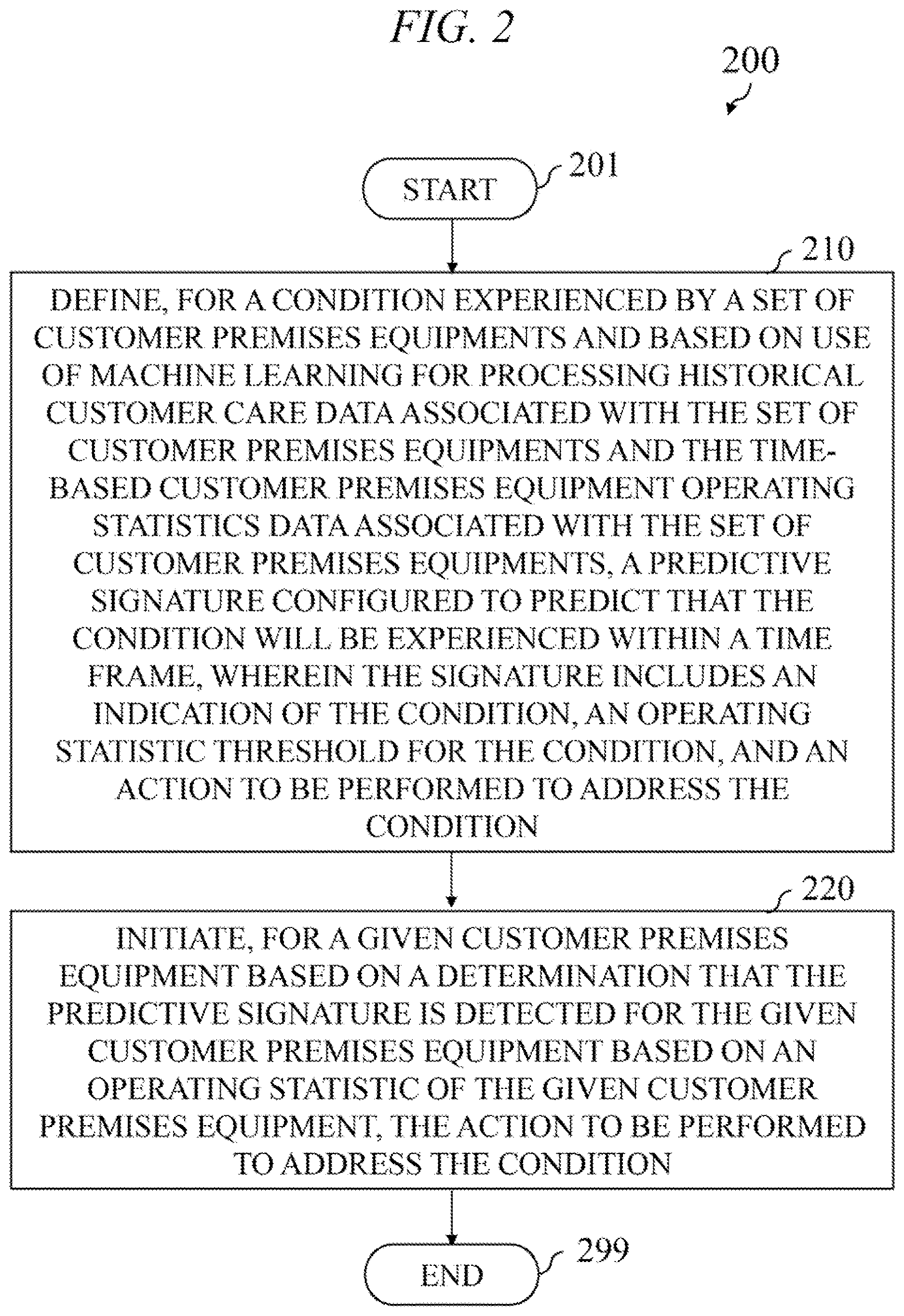 Patent US12619956 Figure 2 – Predictive care of customer premises equipments