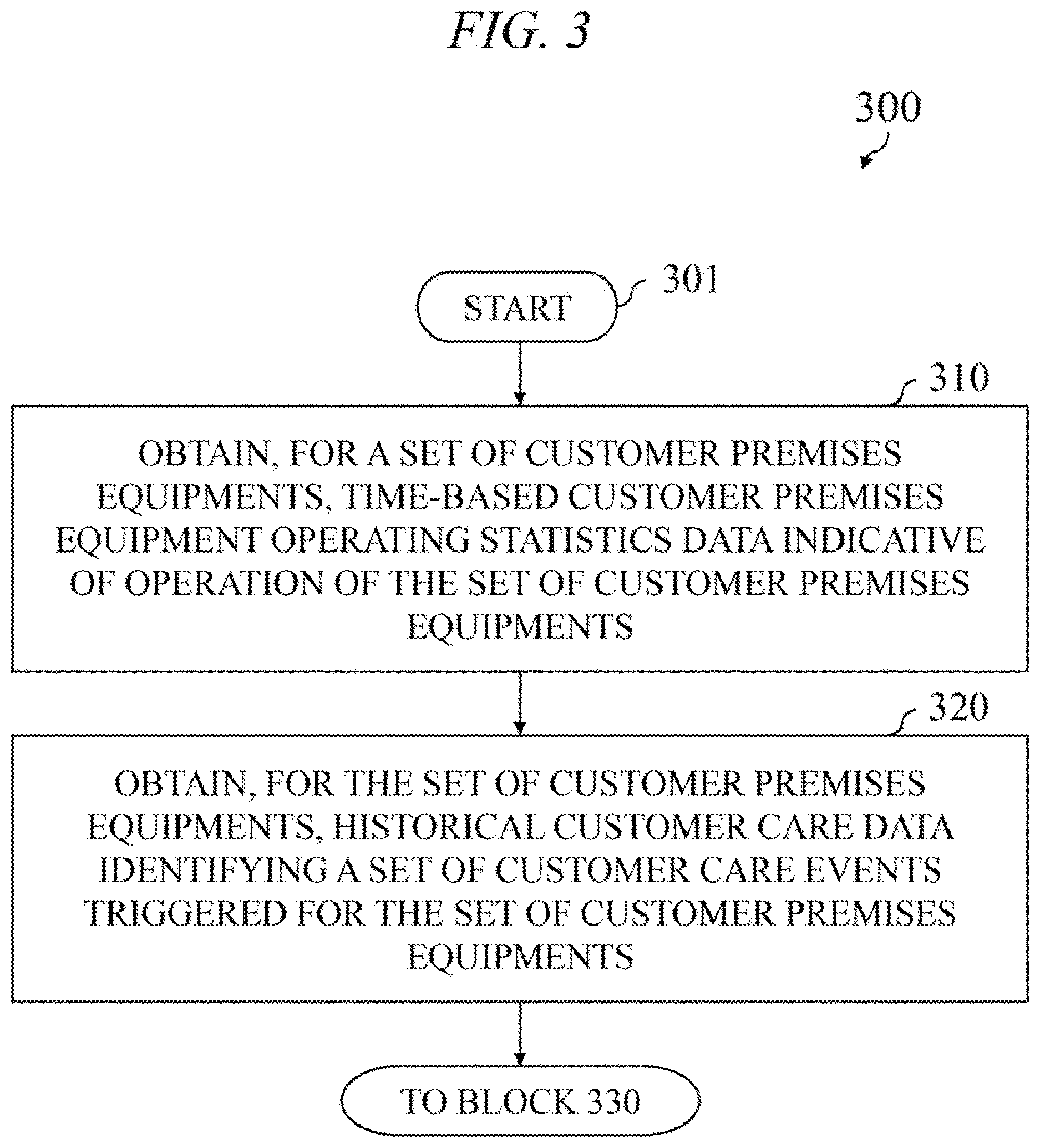 Patent US12619956 Figure 3 – Predictive care of customer premises equipments