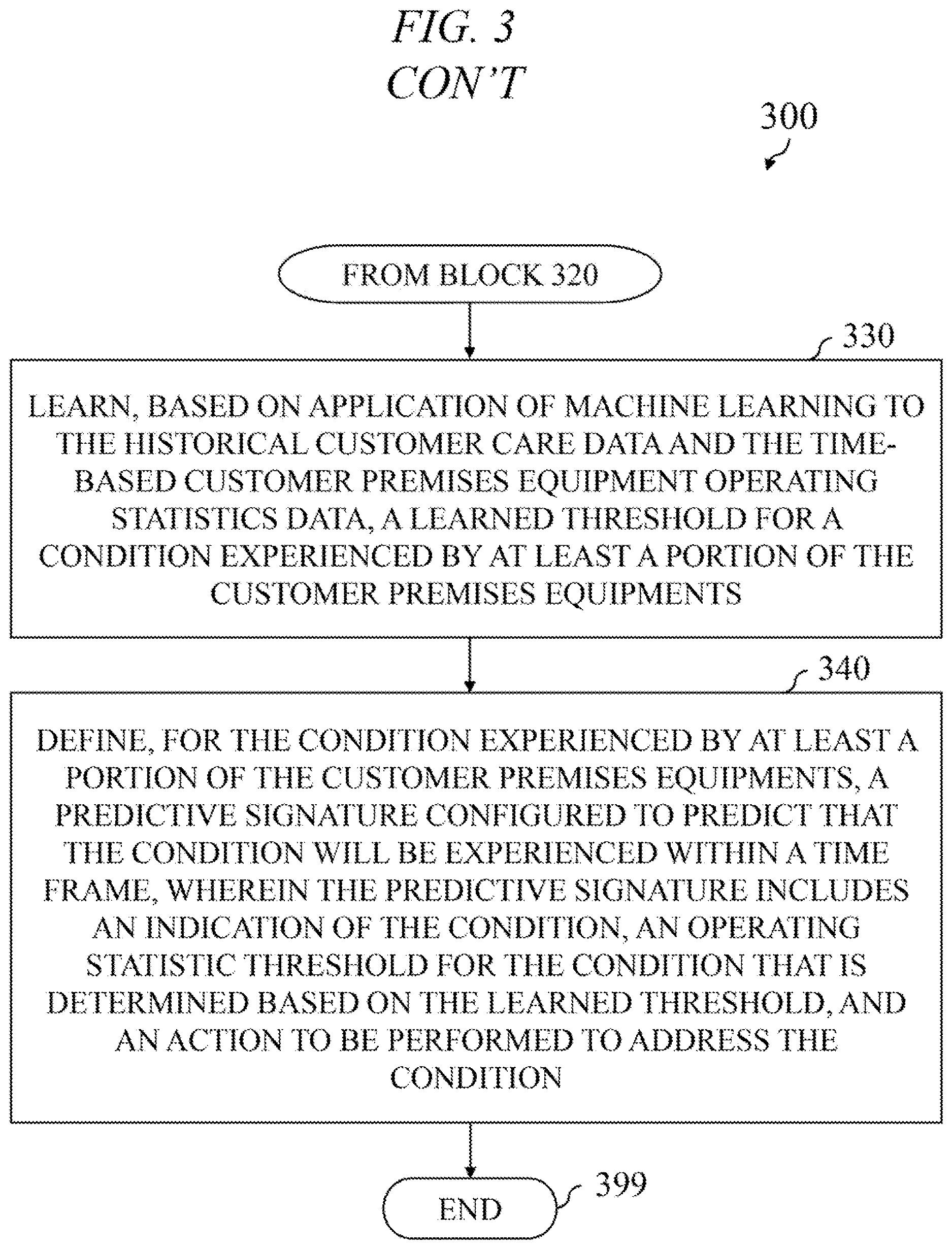 Patent US12619956 Figure 4 – Predictive care of customer premises equipments
