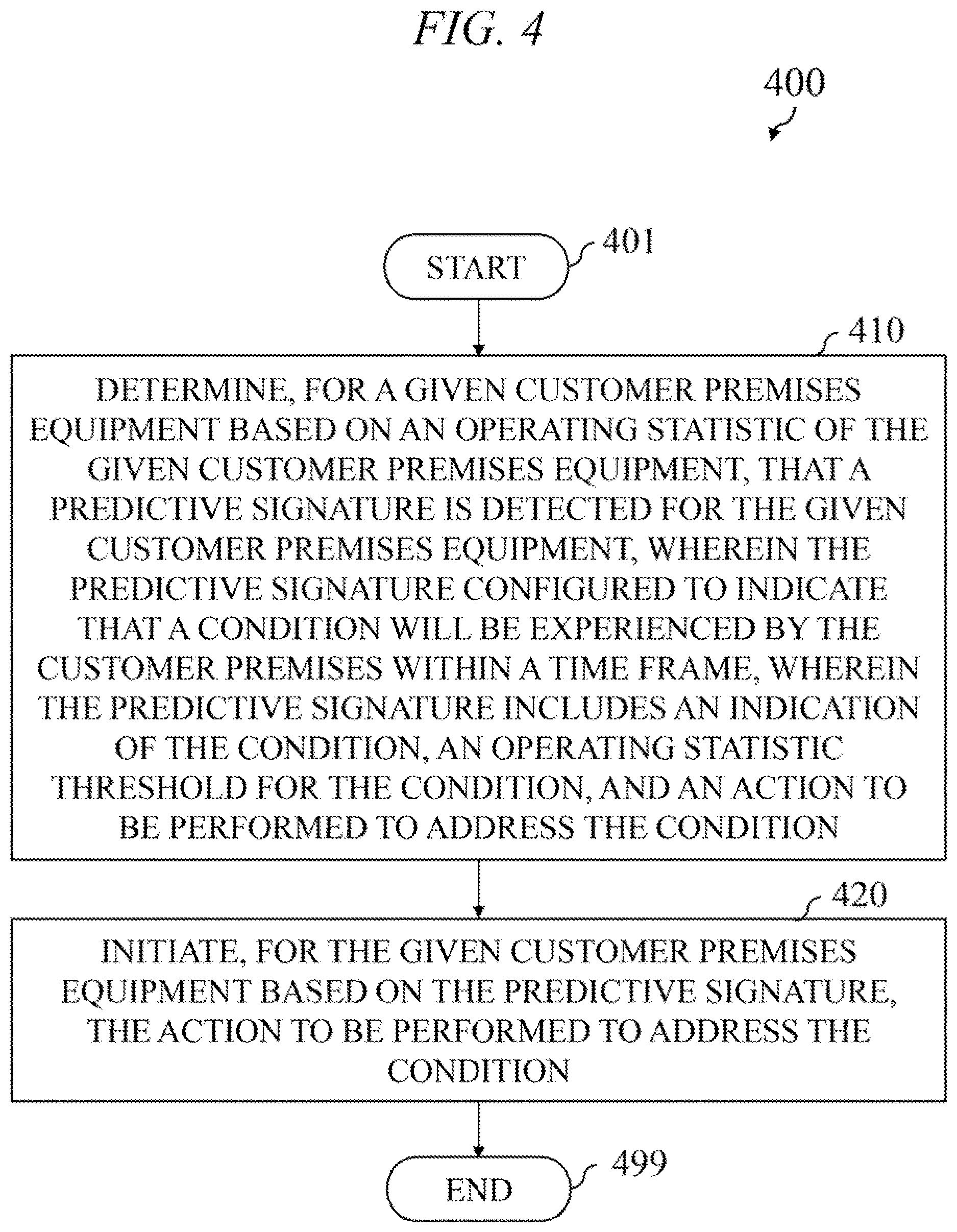 Patent US12619956 Figure 5 – Predictive care of customer premises equipments