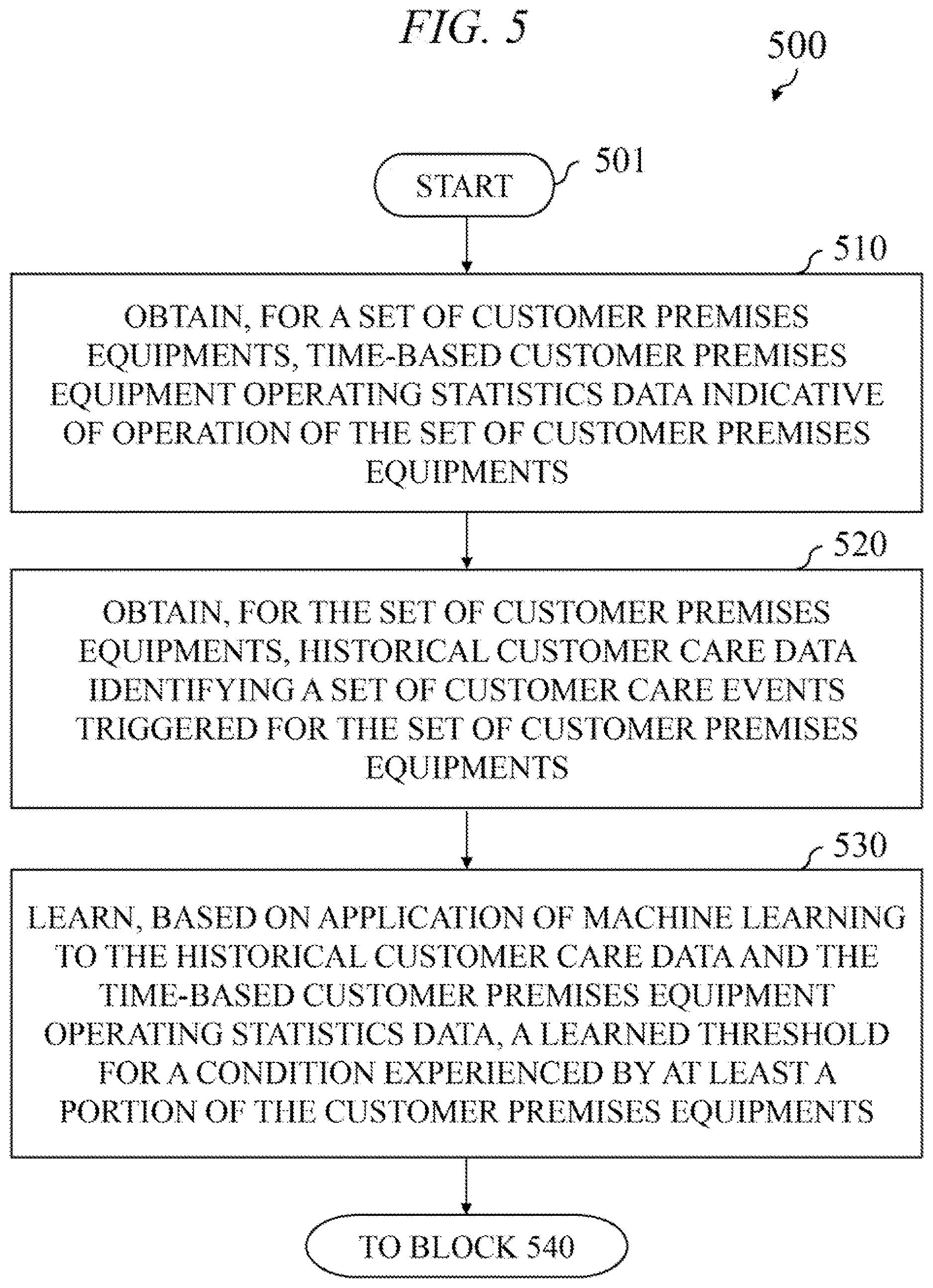 Patent US12619956 Figure 6 – Predictive care of customer premises equipments