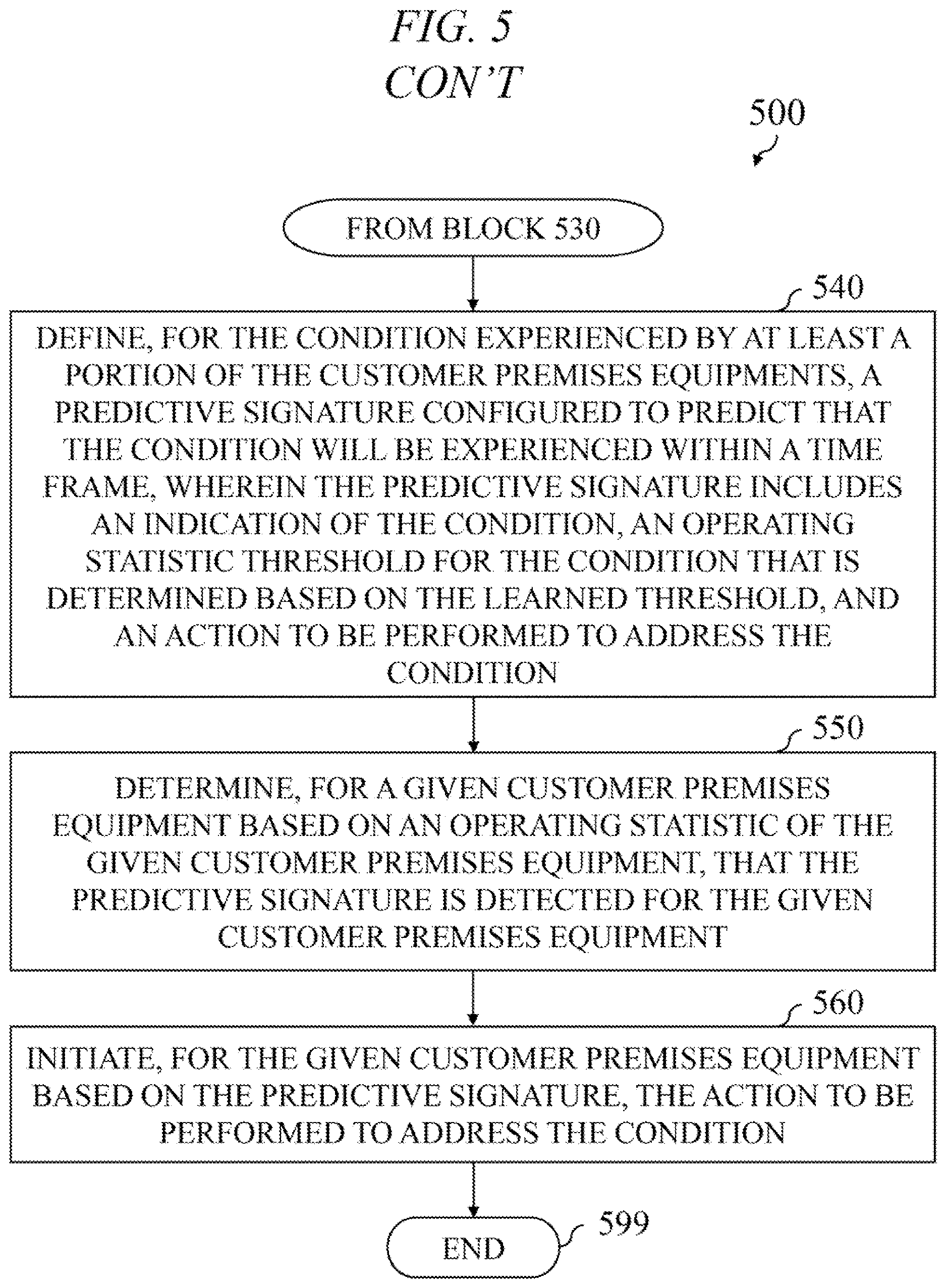 Patent US12619956 Figure 7 – Predictive care of customer premises equipments