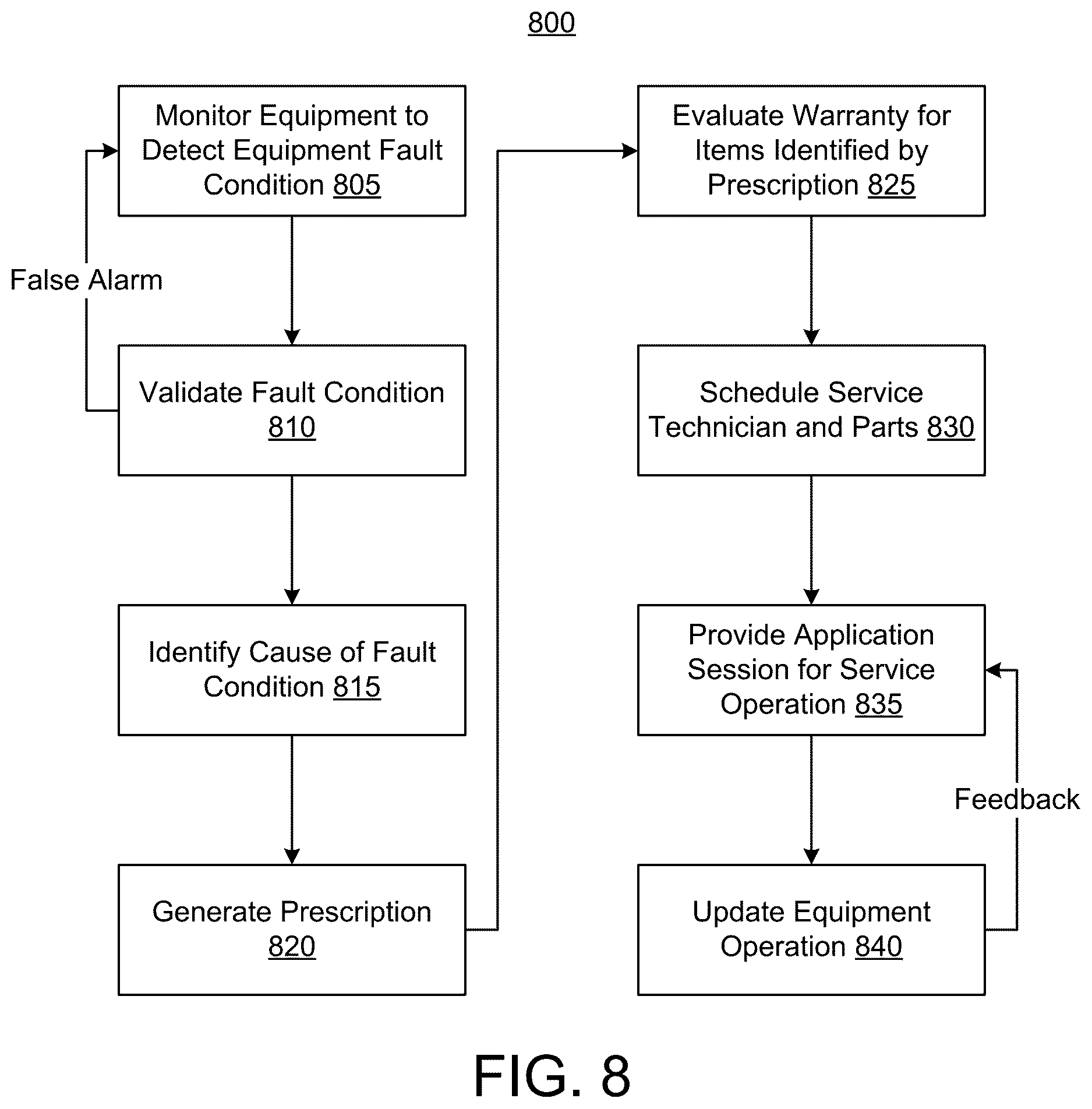 Patent US12619957 Figure 8 – Building management system with generative AI-based automated flexible customer report generation