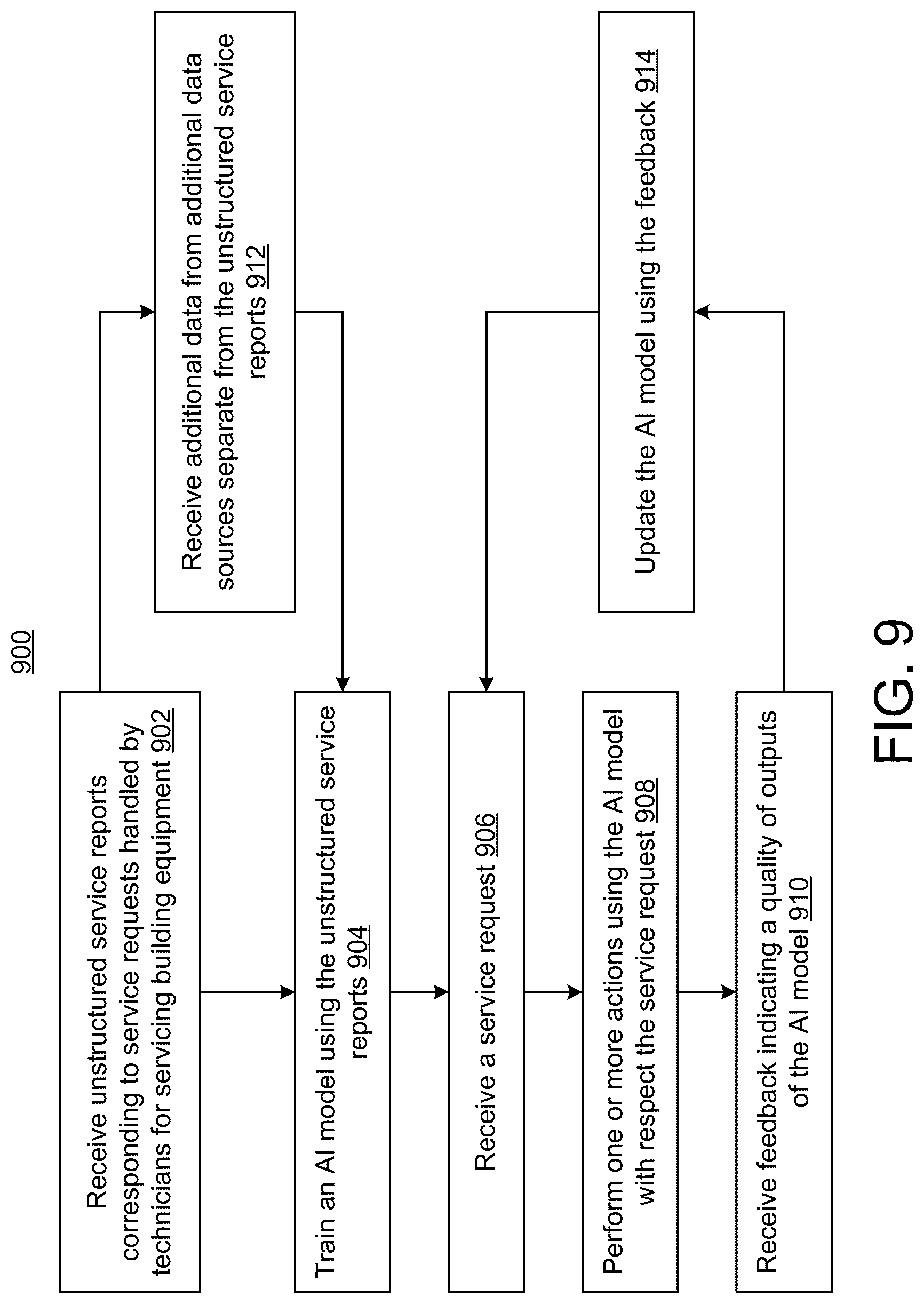 Patent US12619957 Figure 9 – Building management system with generative AI-based automated flexible customer report generation