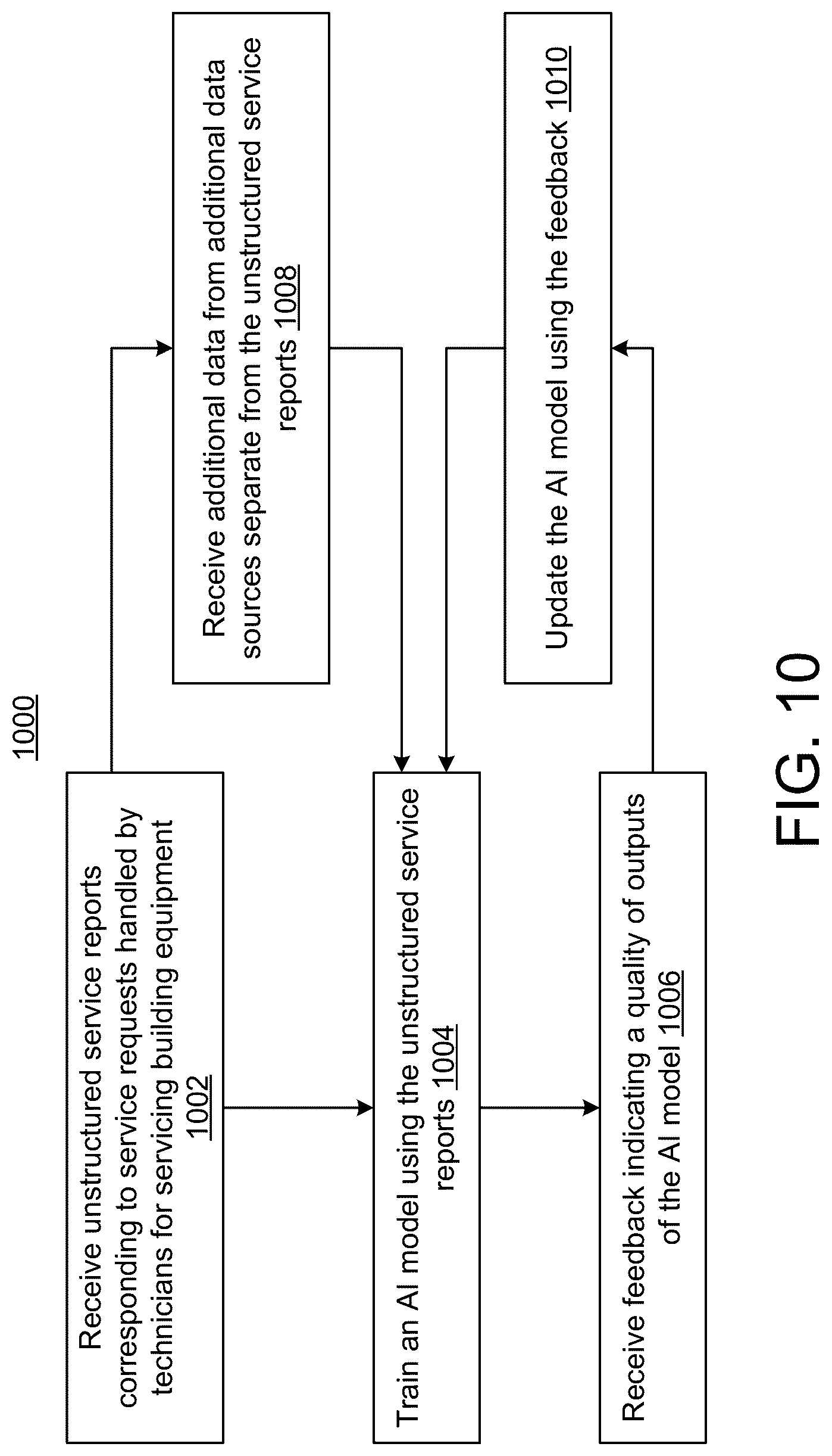 Patent US12619957 Figure 10 – Building management system with generative AI-based automated flexible customer report generation