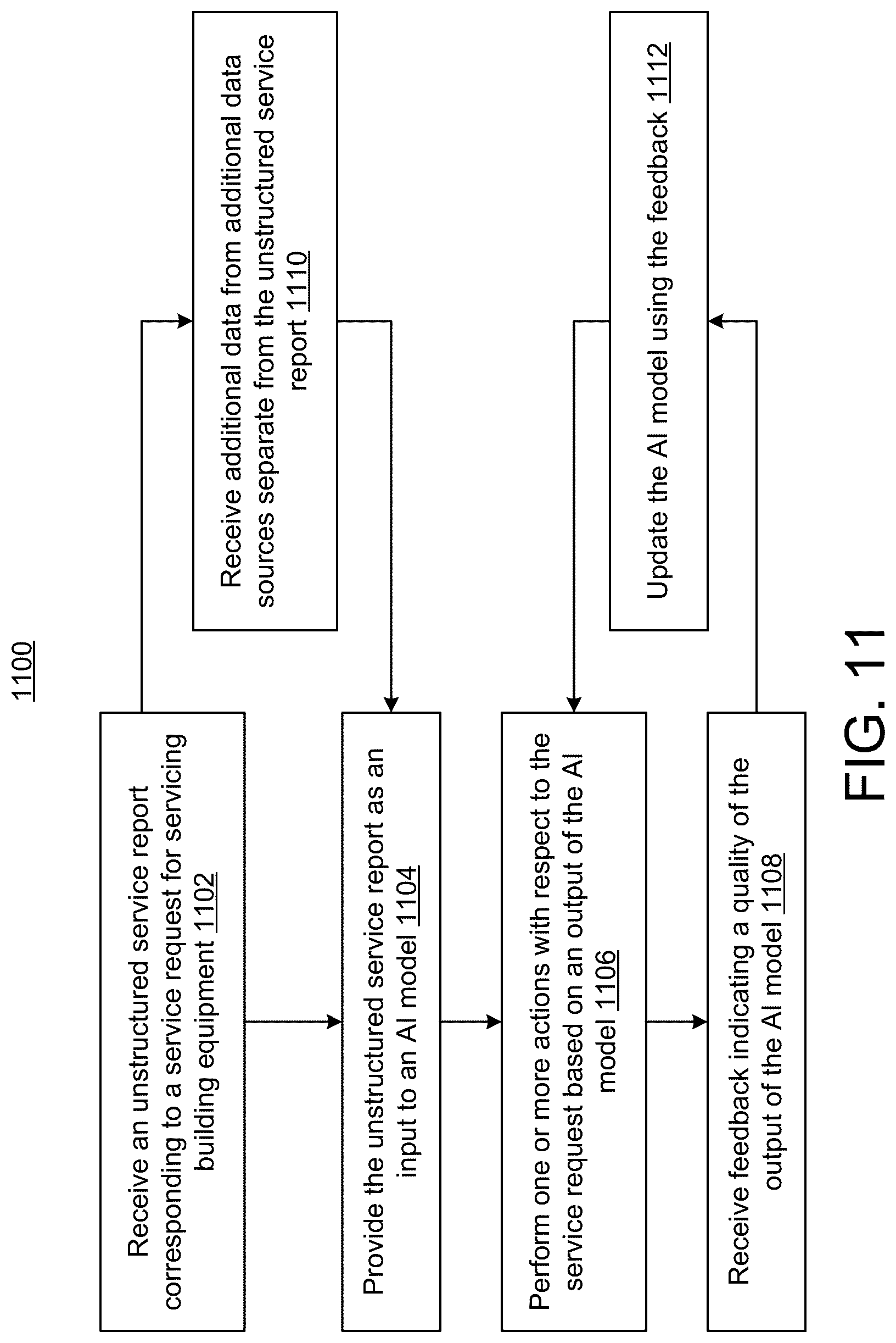 Patent US12619957 Figure 11 – Building management system with generative AI-based automated flexible customer report generation