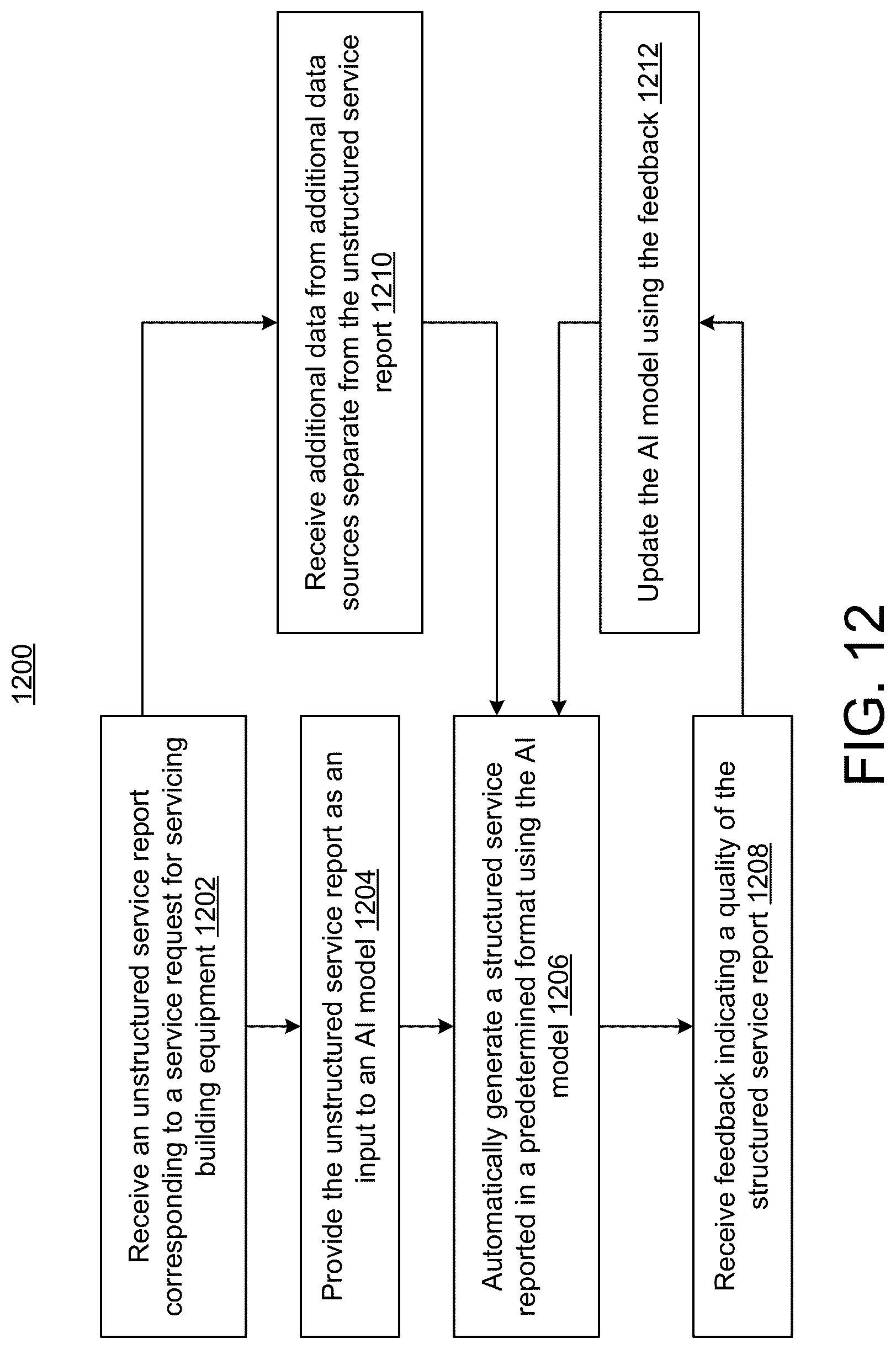 Patent US12619957 Figure 12 – Building management system with generative AI-based automated flexible customer report generation